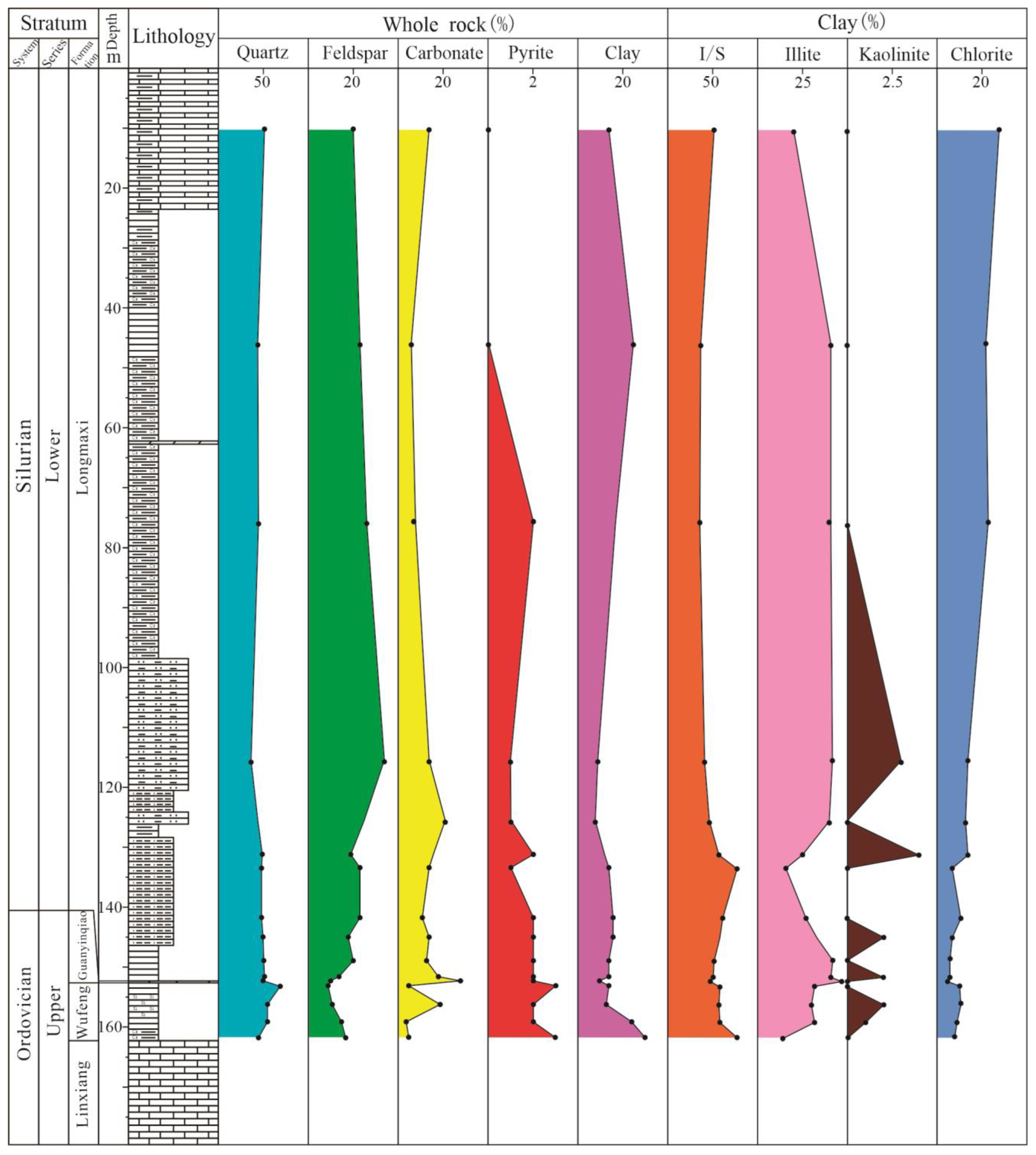 Minerals 15 00447 g004