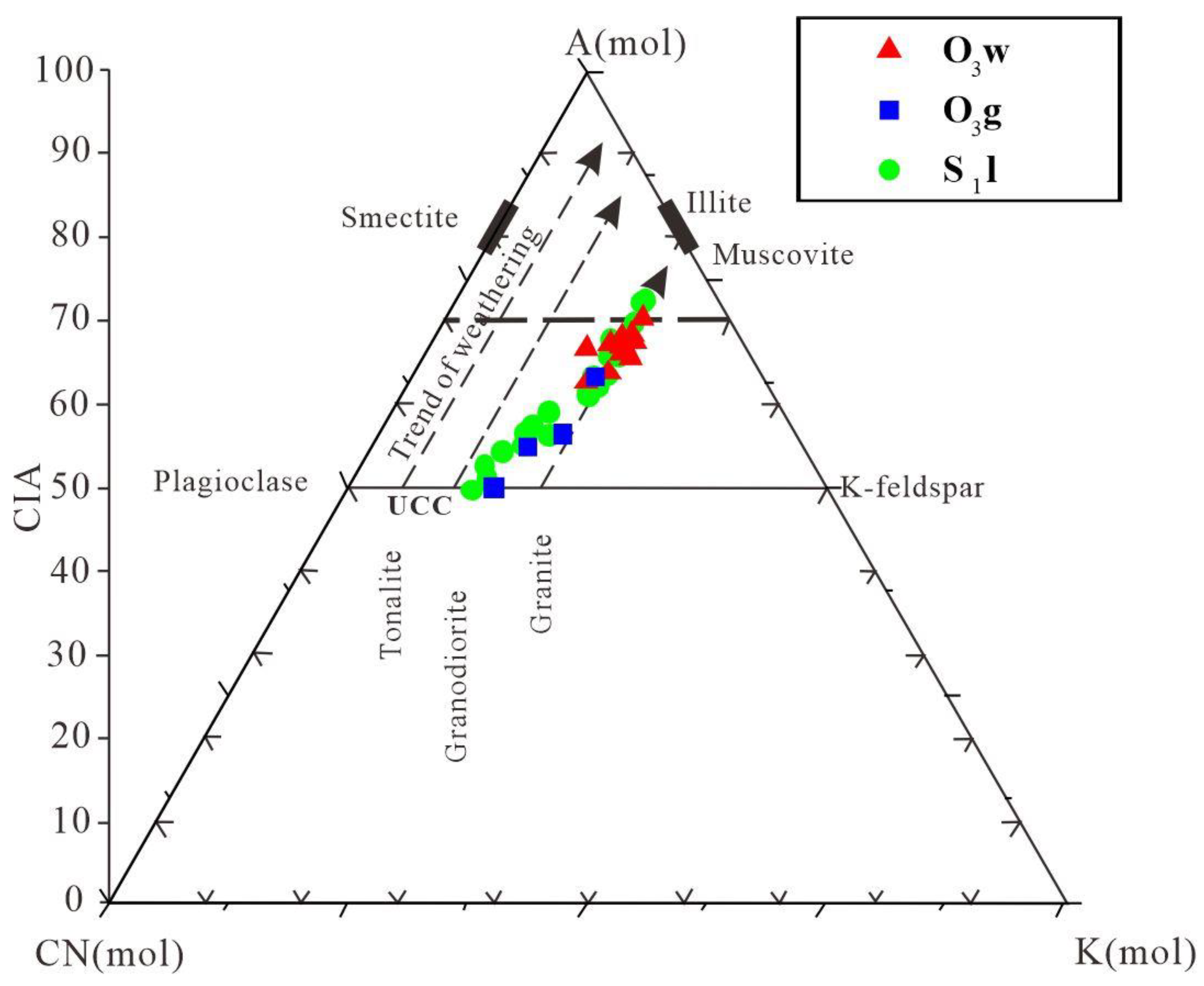 Minerals 15 00447 g007