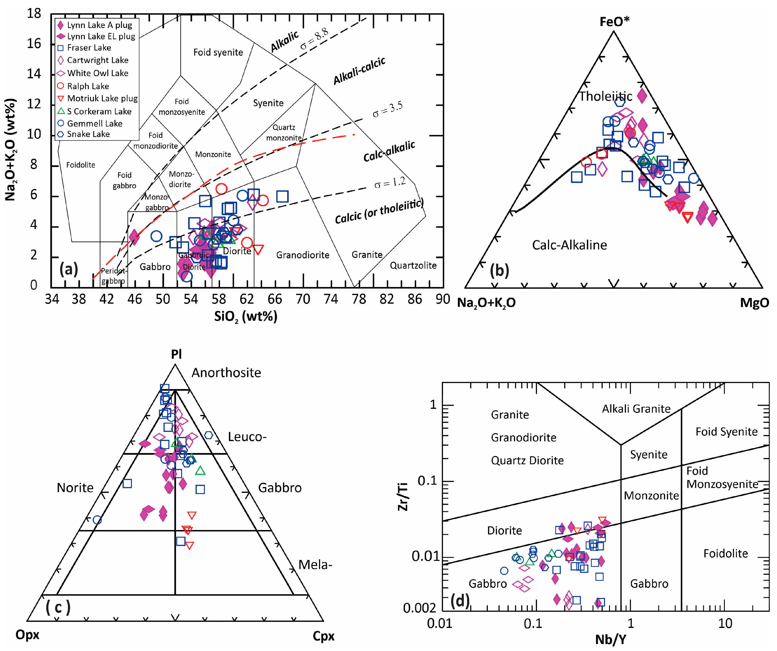Minerals 15 00448 g005