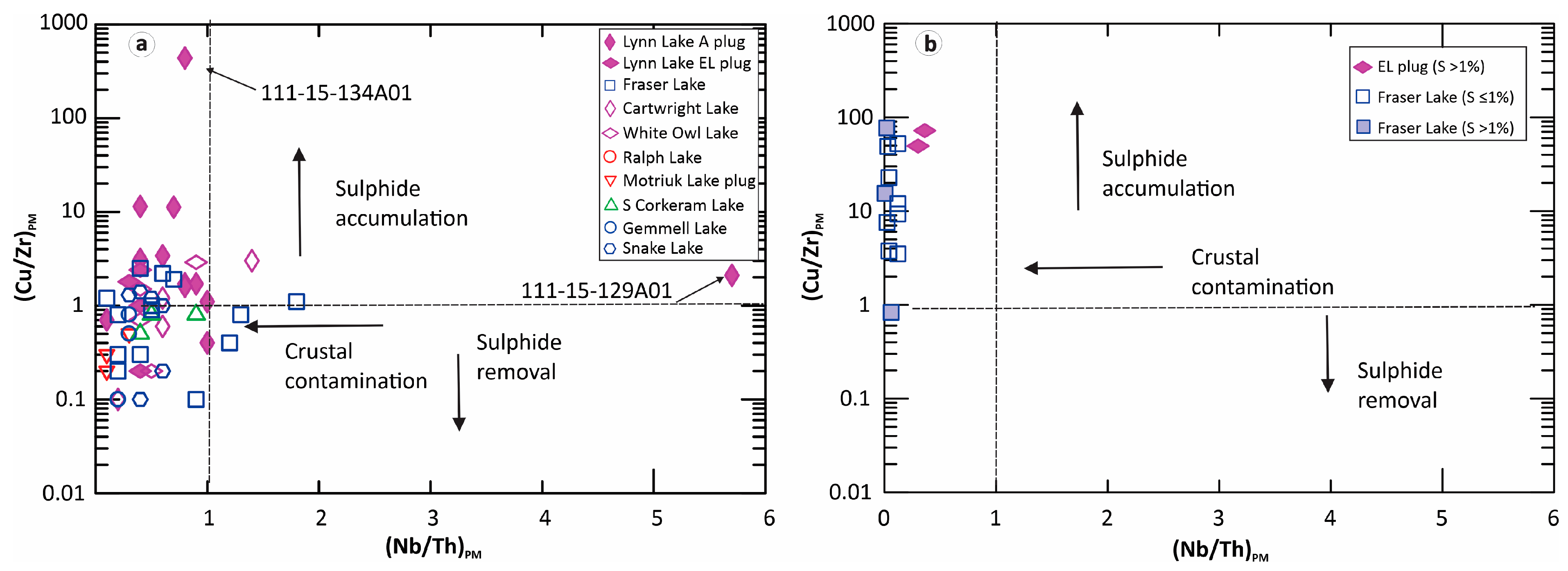Minerals 15 00448 g007