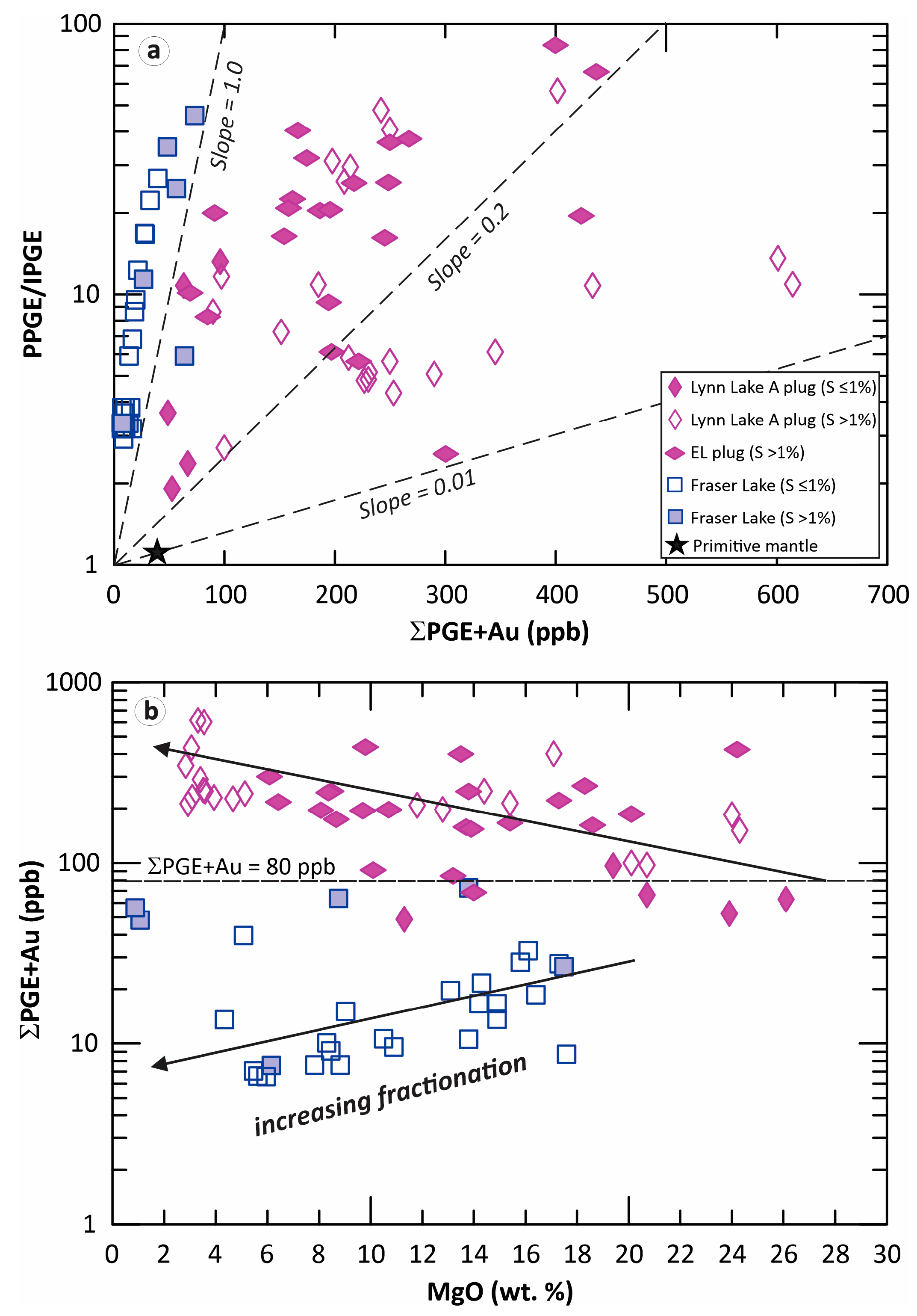 Minerals 15 00448 g010