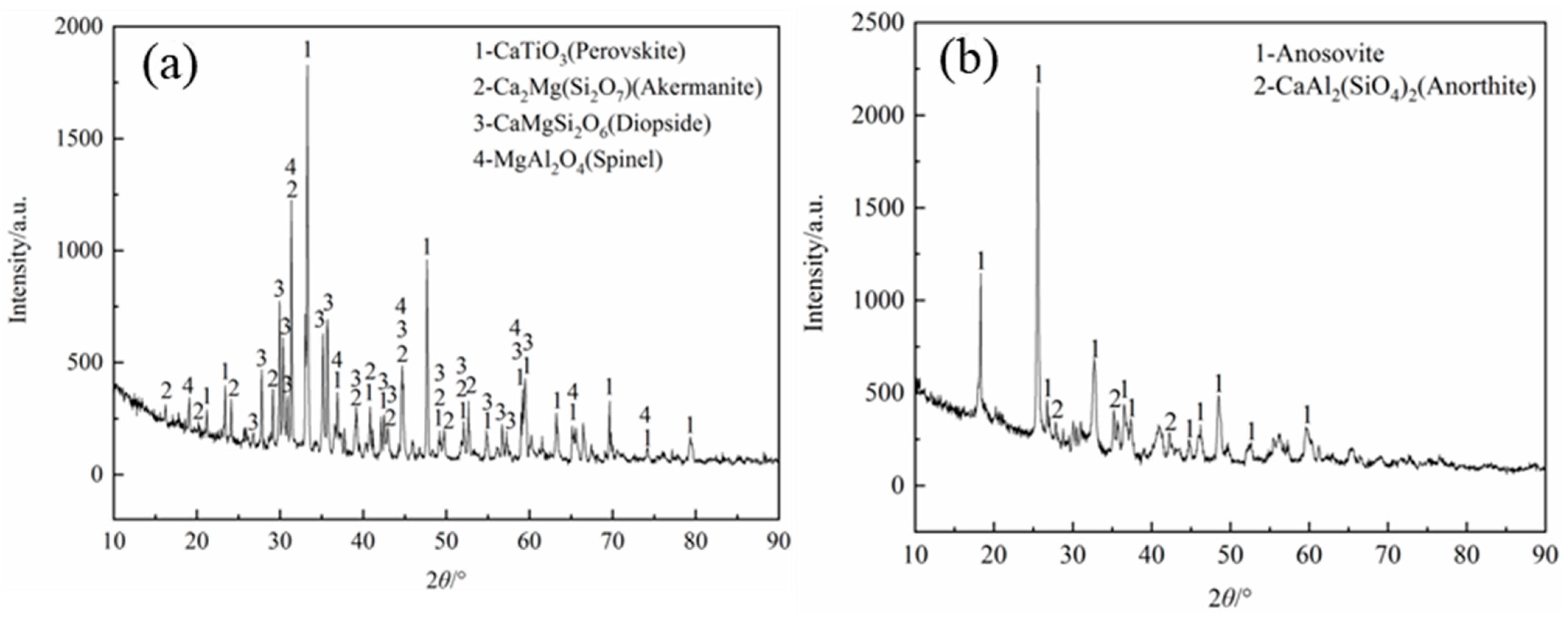 Minerals 15 00449 g001