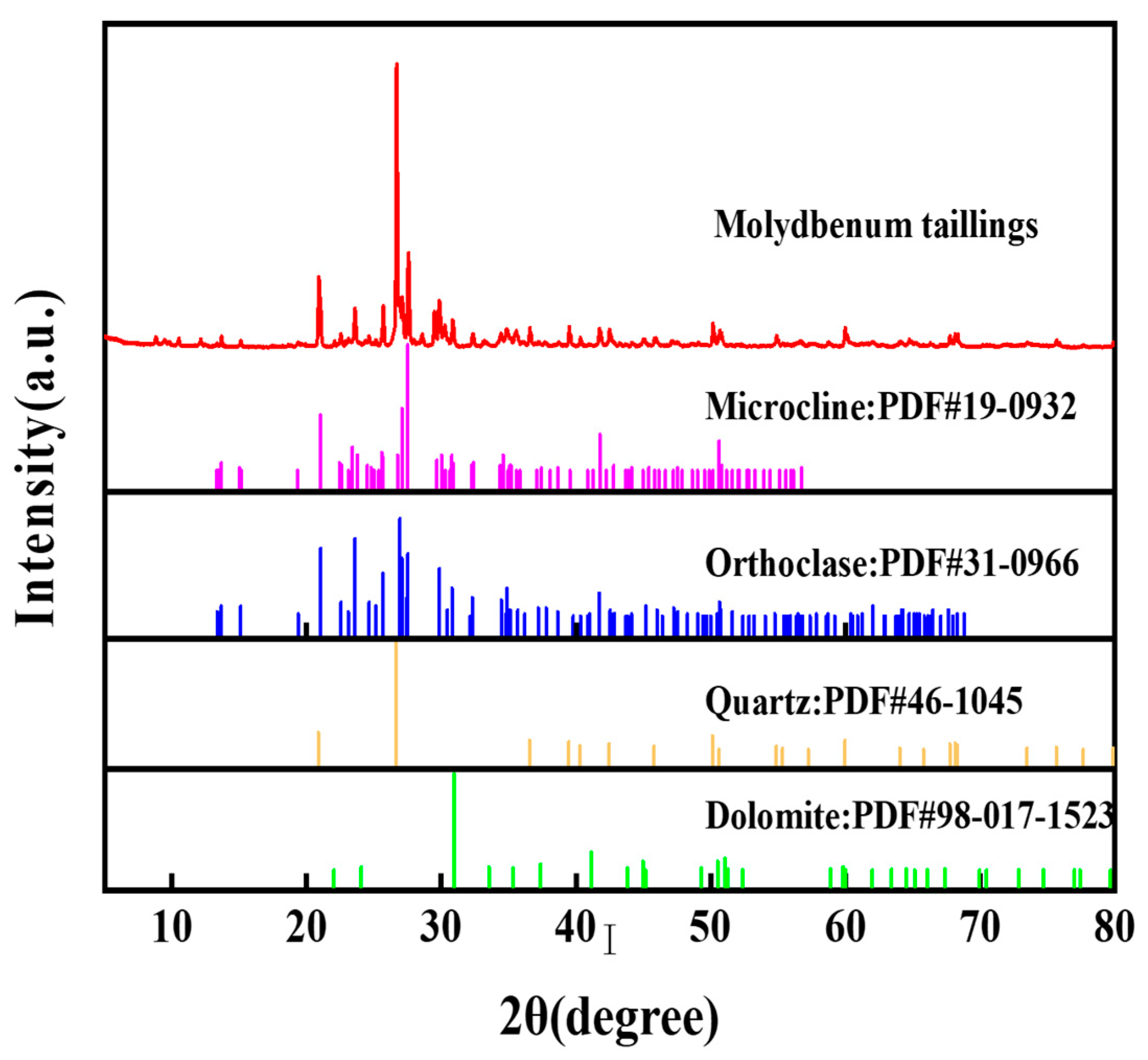 Minerals 15 00450 g002