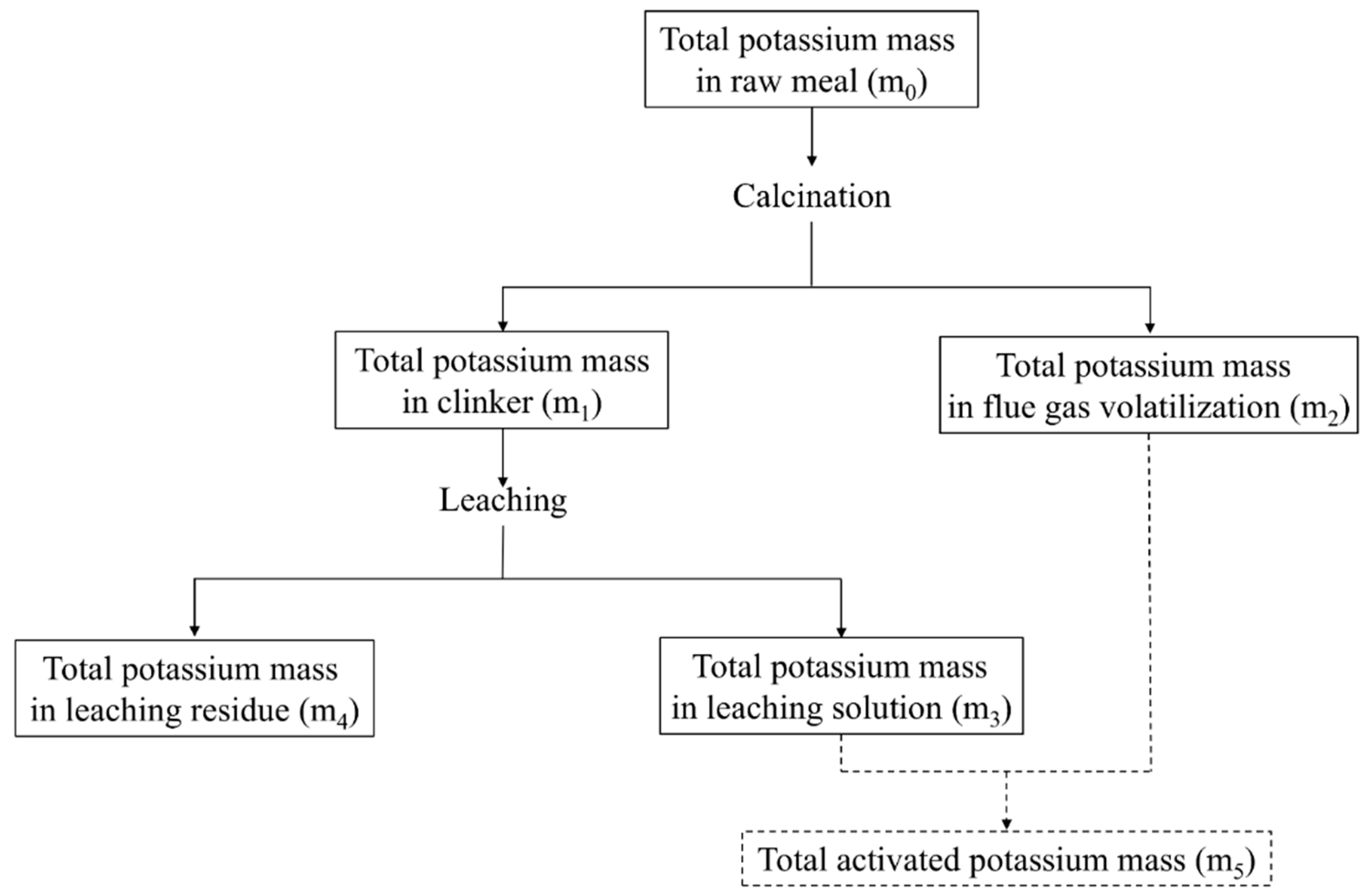 Minerals 15 00450 g003