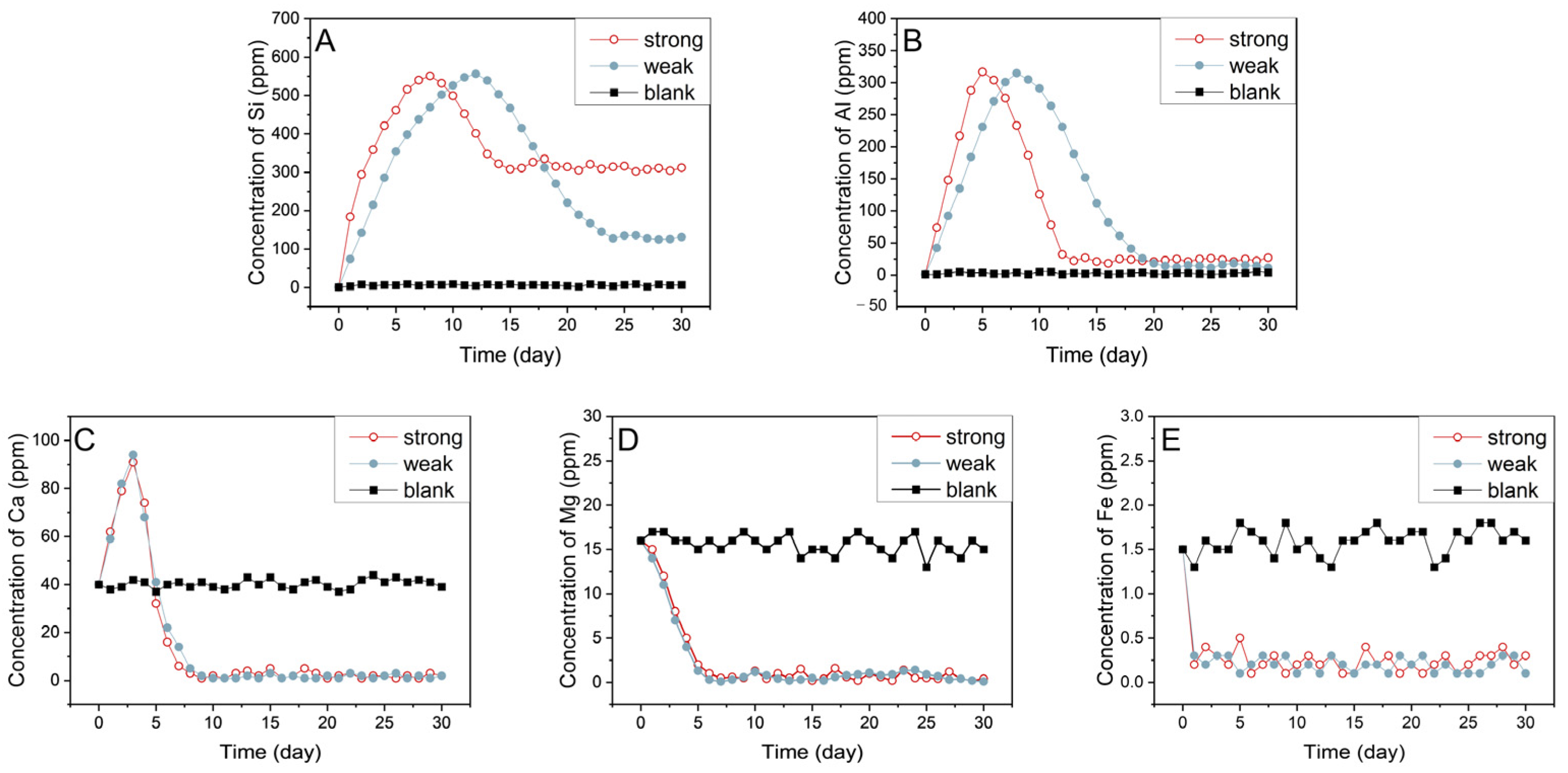 Minerals 15 00451 g006