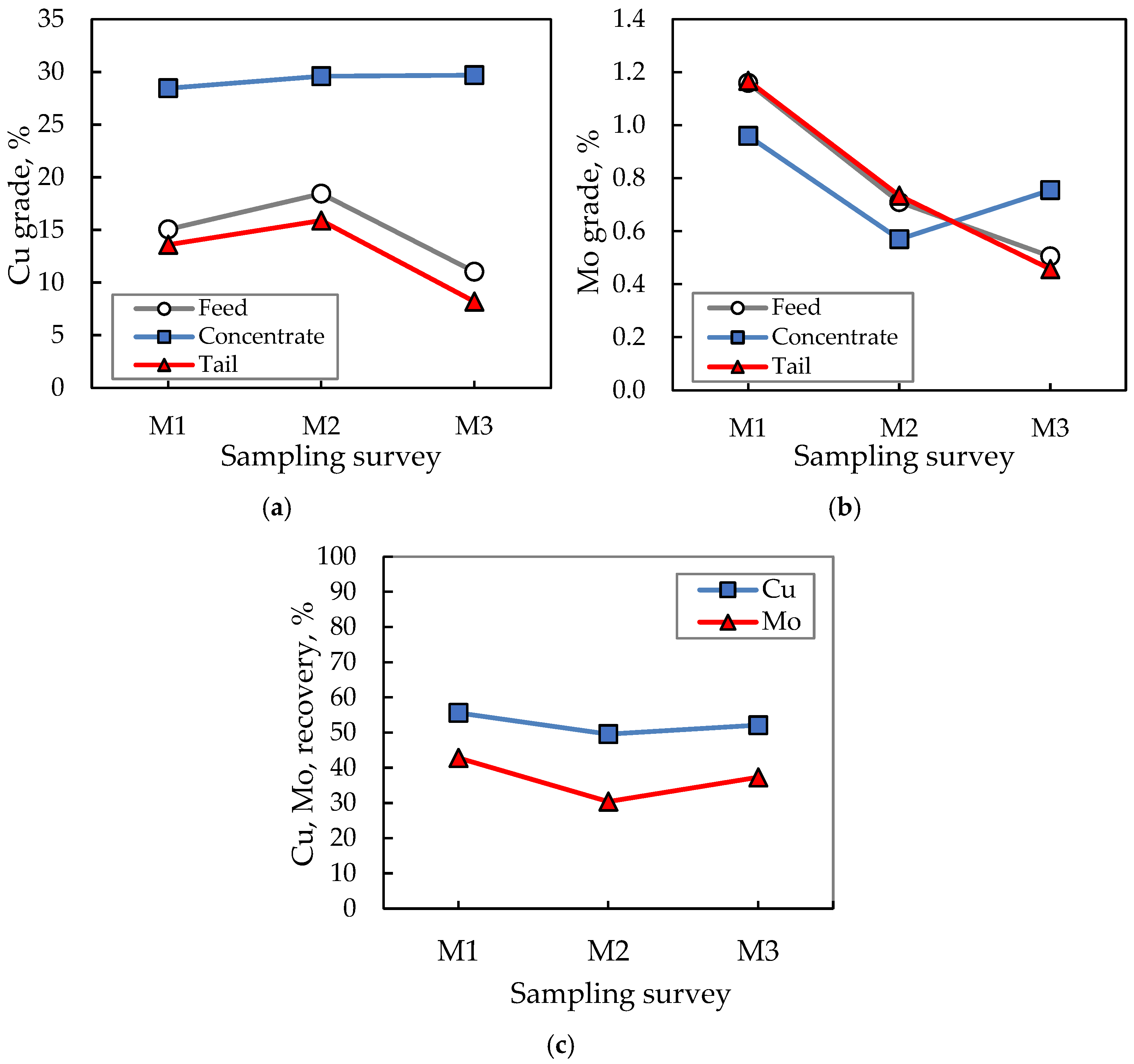 Minerals 15 00453 g007
