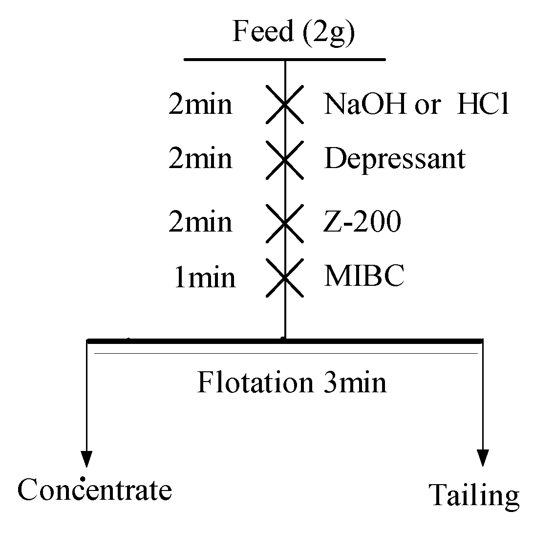 Minerals 15 00454 g004