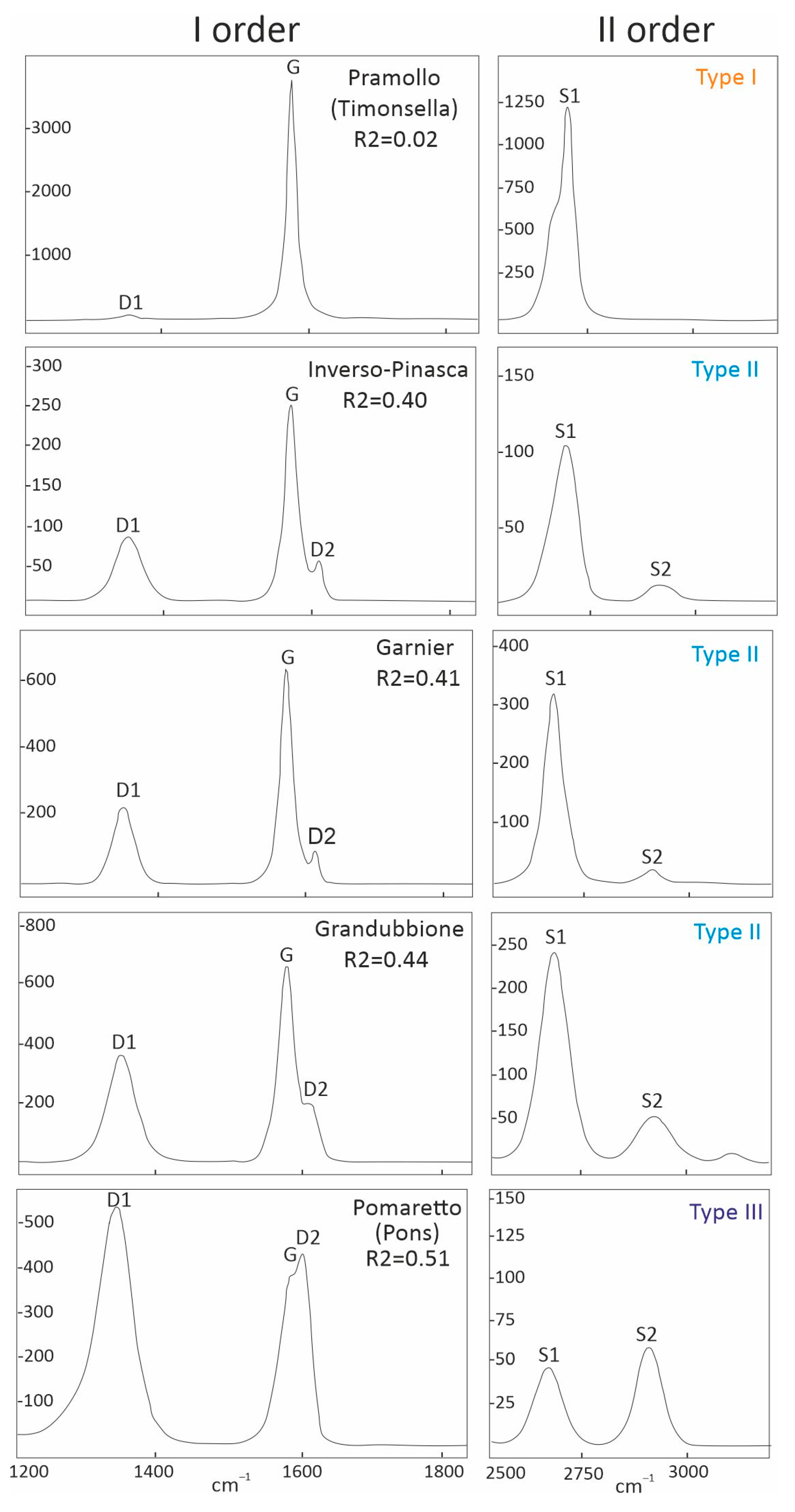Minerals 15 00455 g007