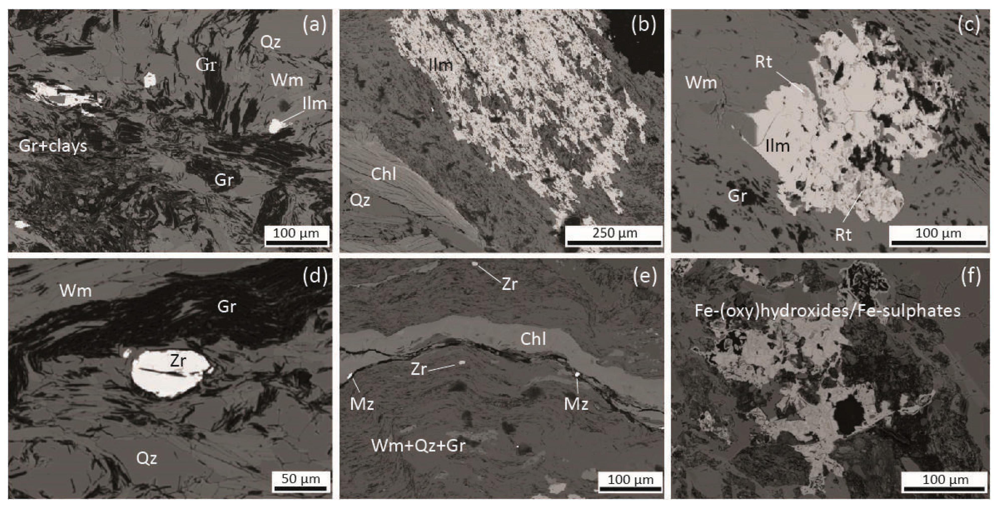 Minerals 15 00455 g009