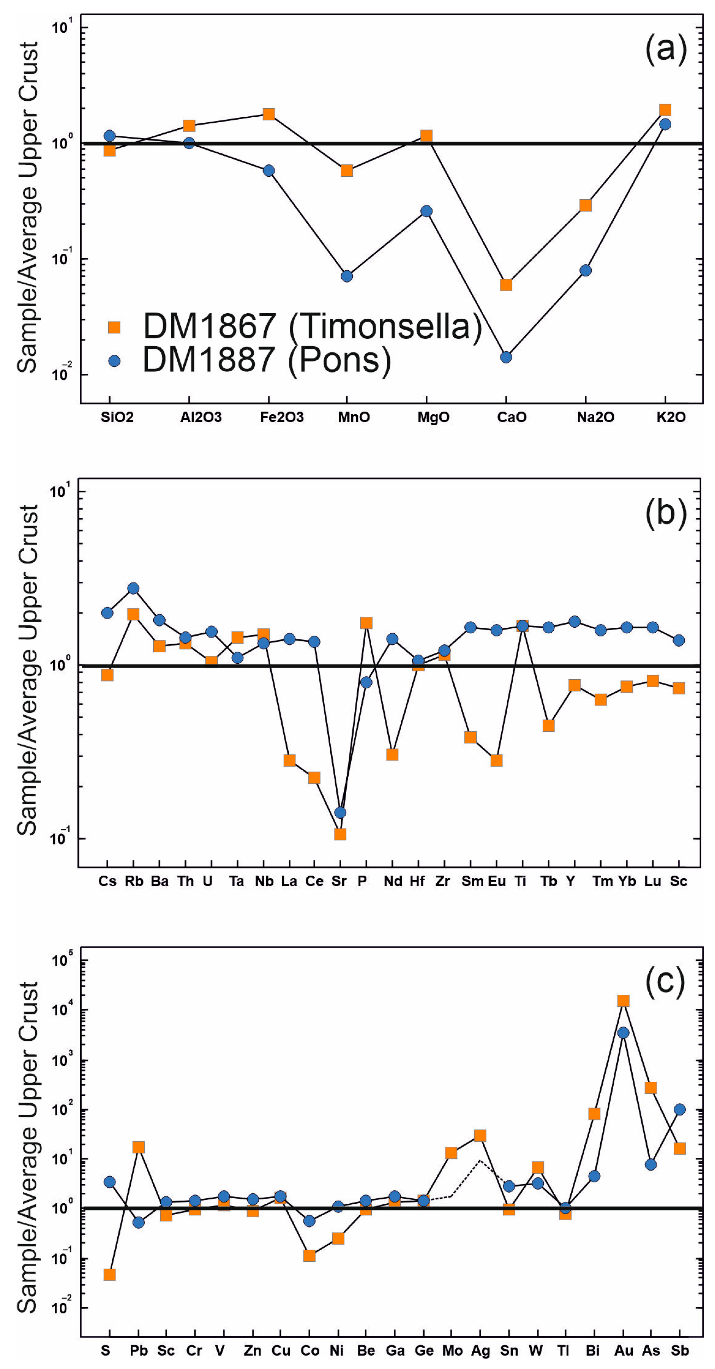 Minerals 15 00455 g010