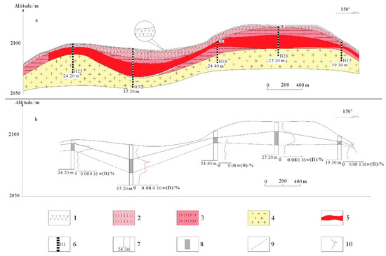 Geology, Mineralization and Development Potential of Rare and