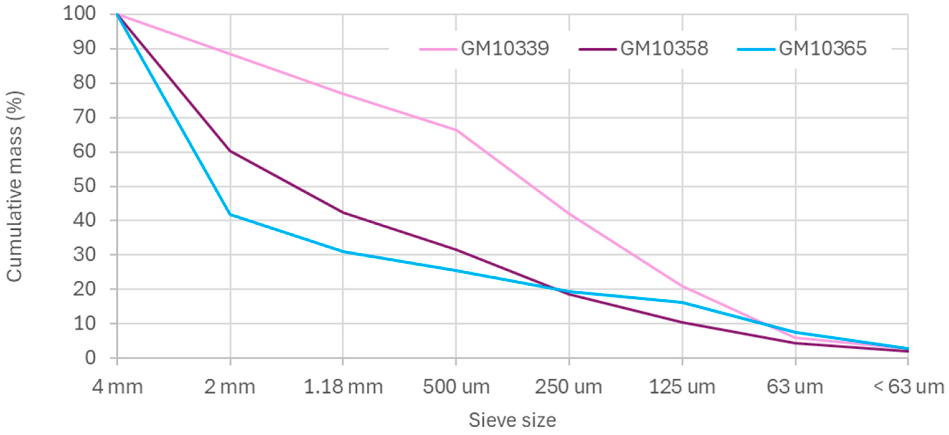 Minerals 15 00462 g005