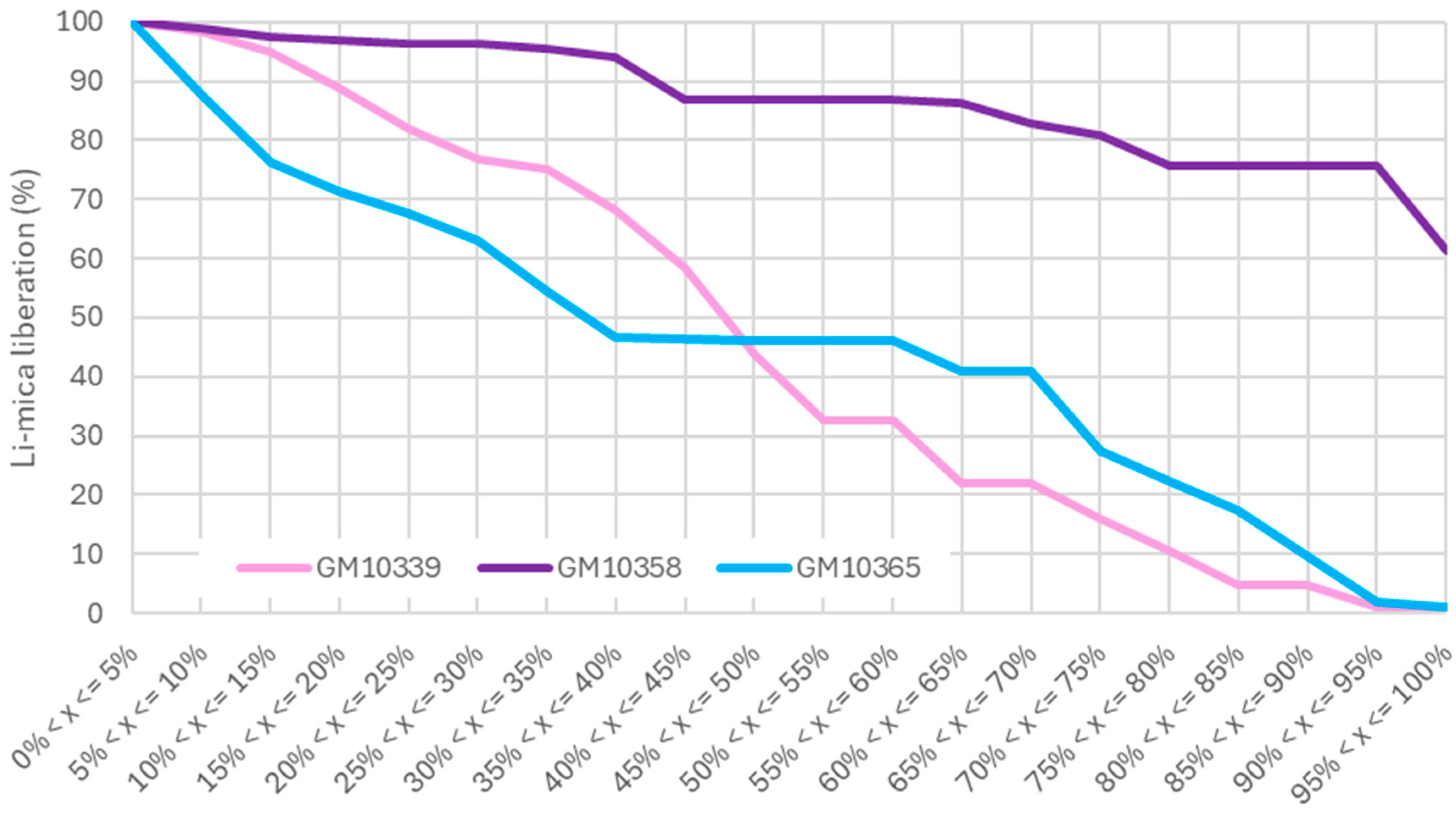 Minerals 15 00462 g007