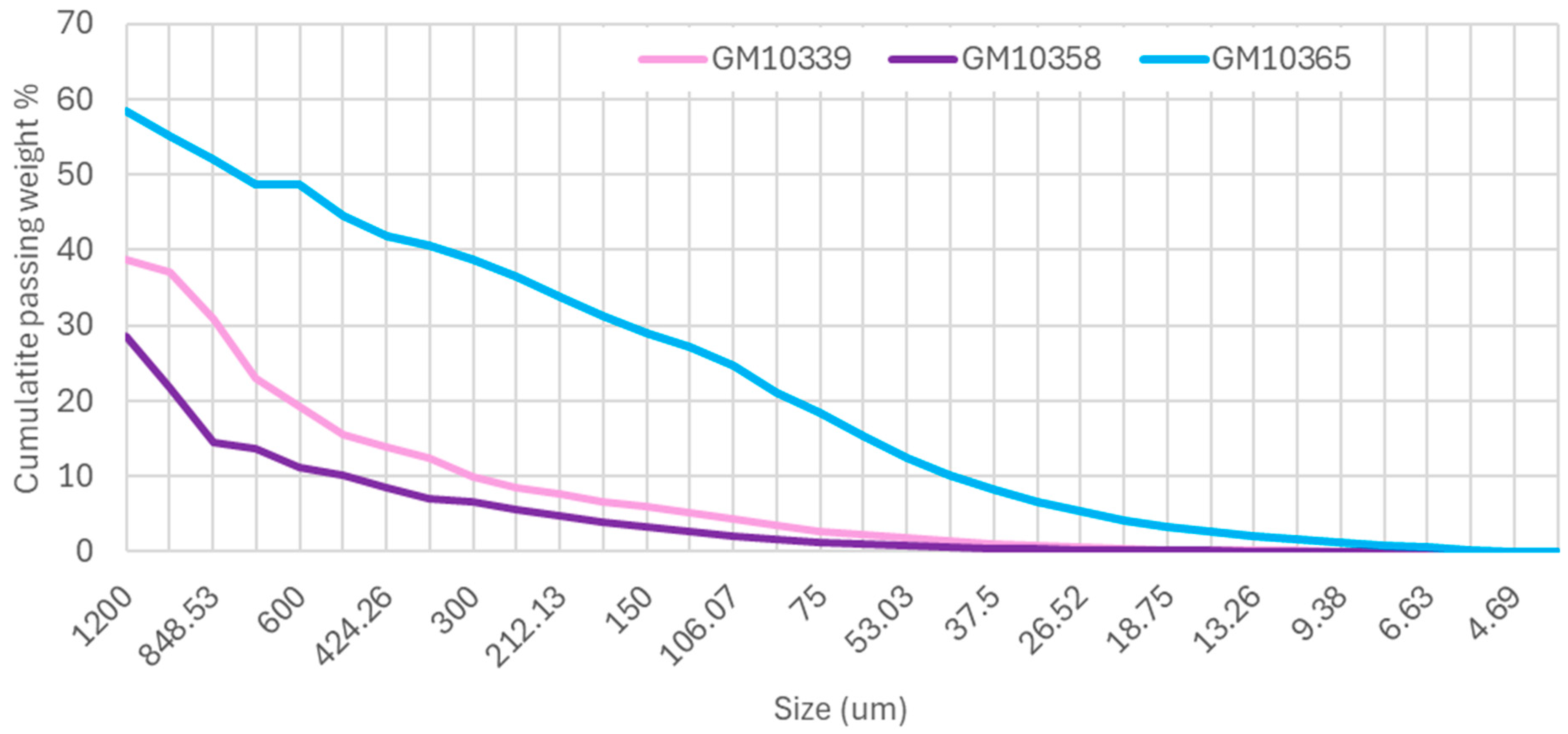 Minerals 15 00462 g008