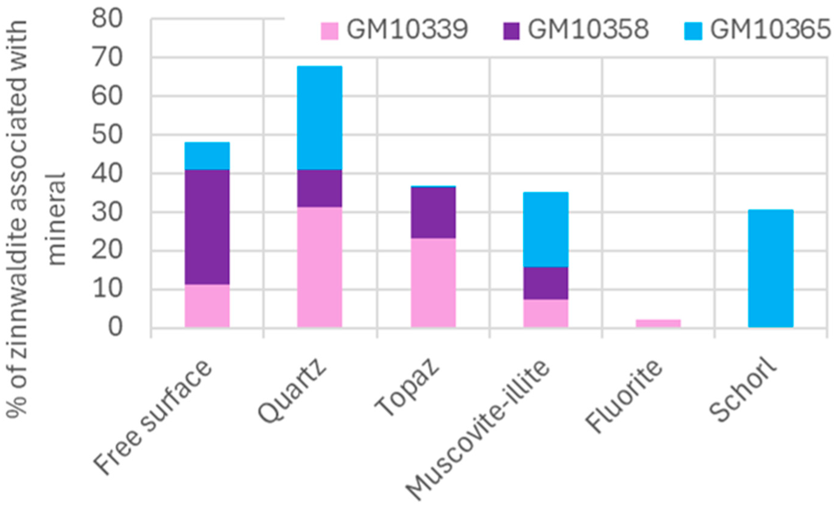 Minerals 15 00462 g009