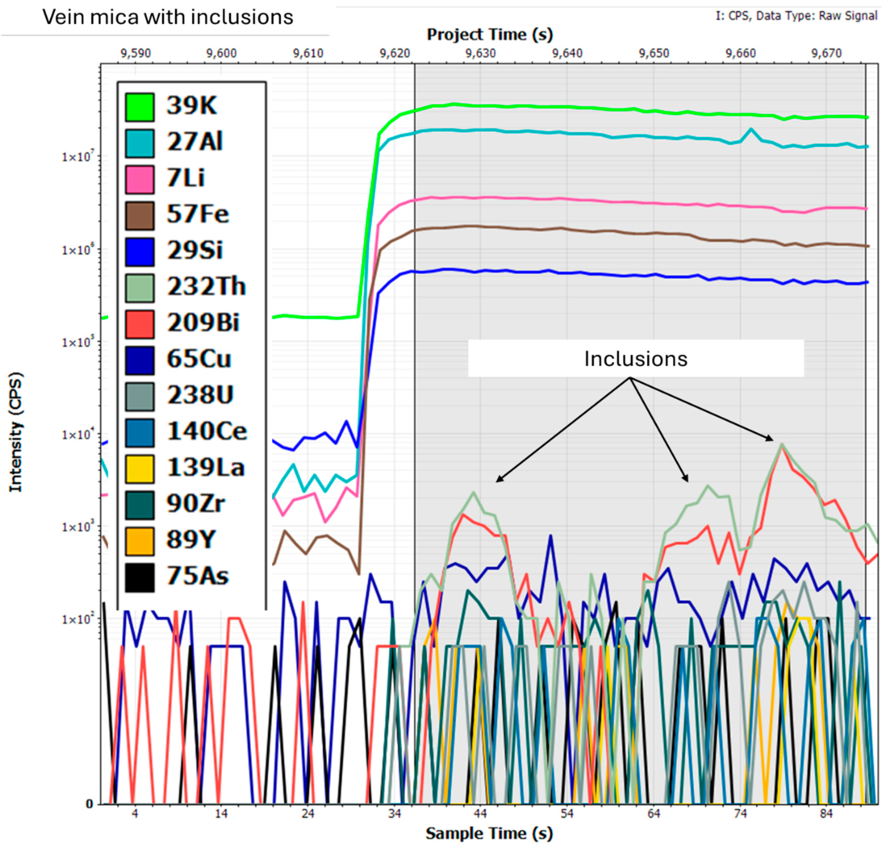 Minerals 15 00462 g013