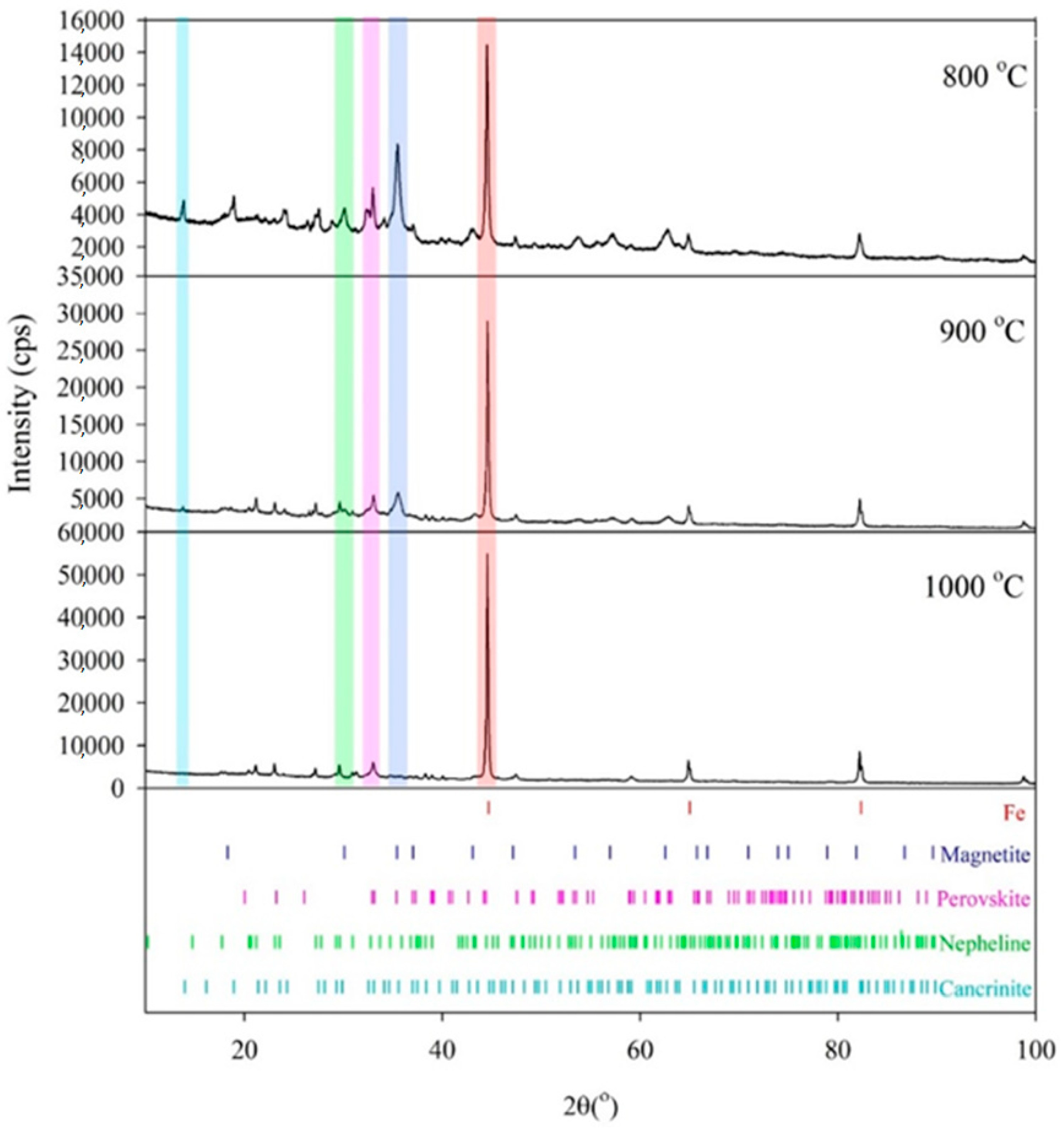 Minerals 15 00470 g012