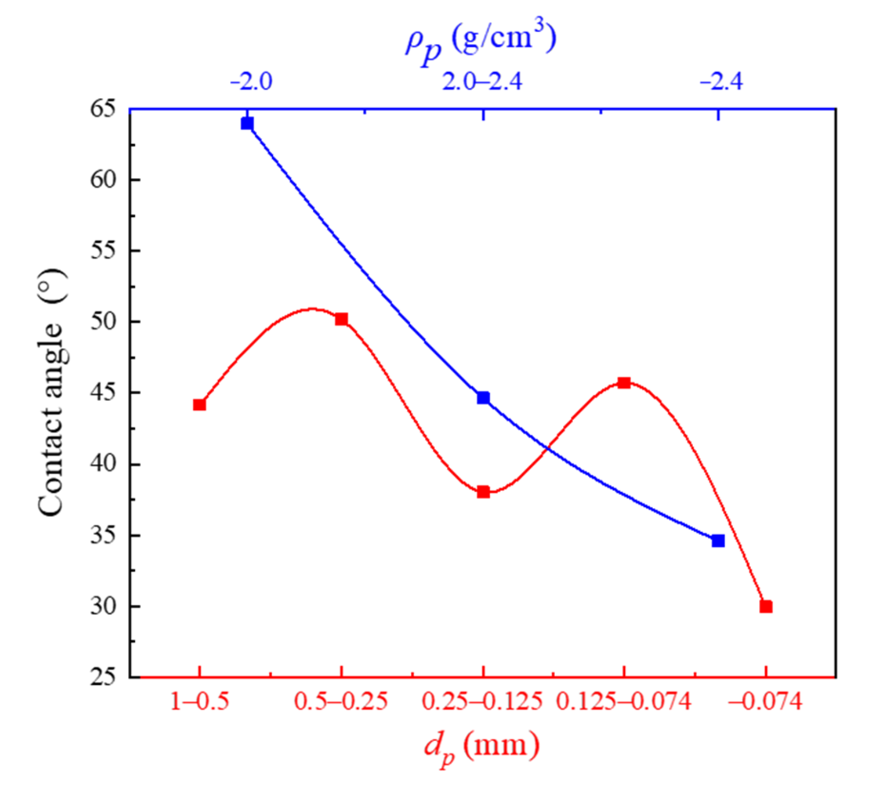 Minerals 15 00472 g001