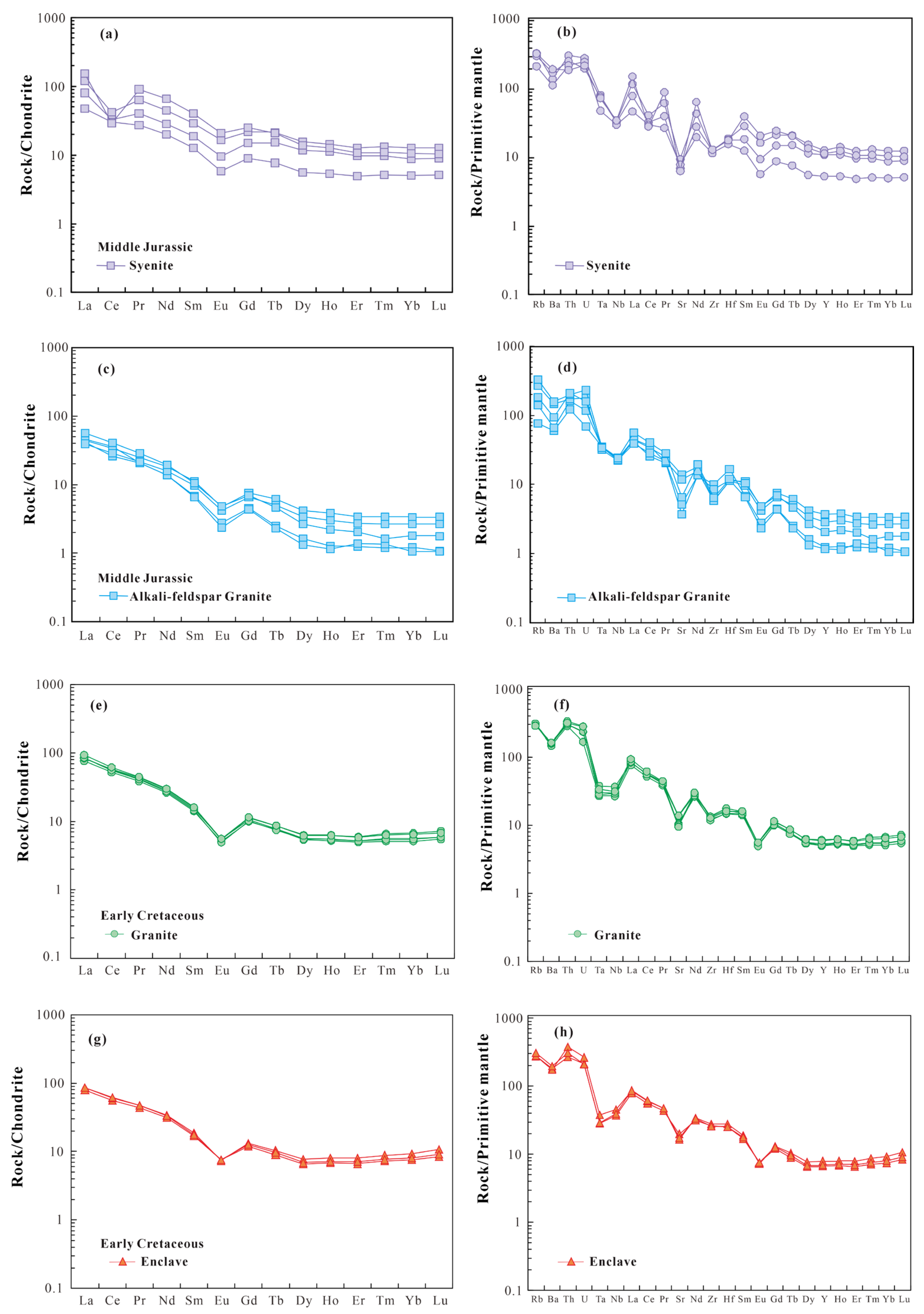 Minerals 15 00474 g008