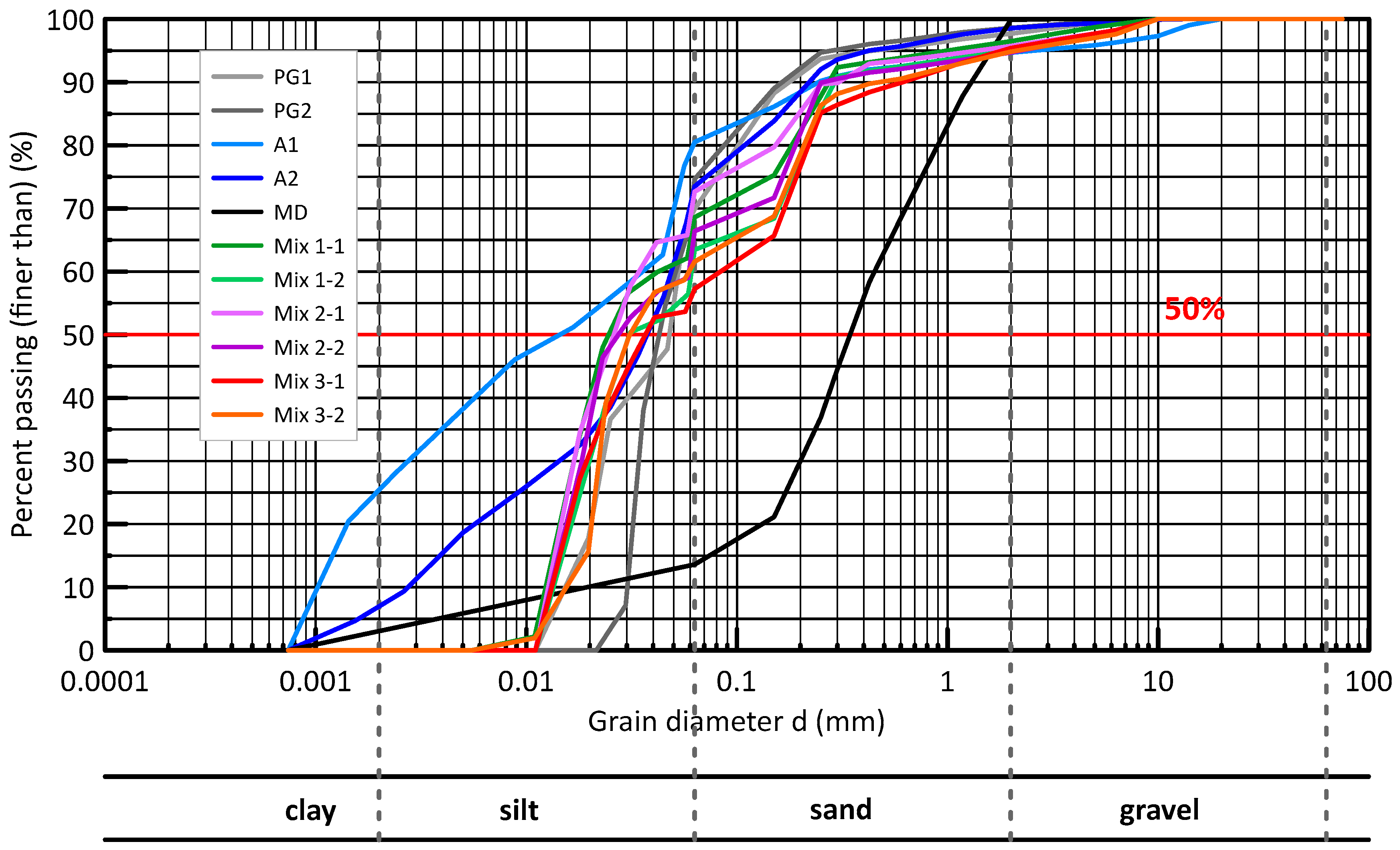 Minerals 15 00477 g001