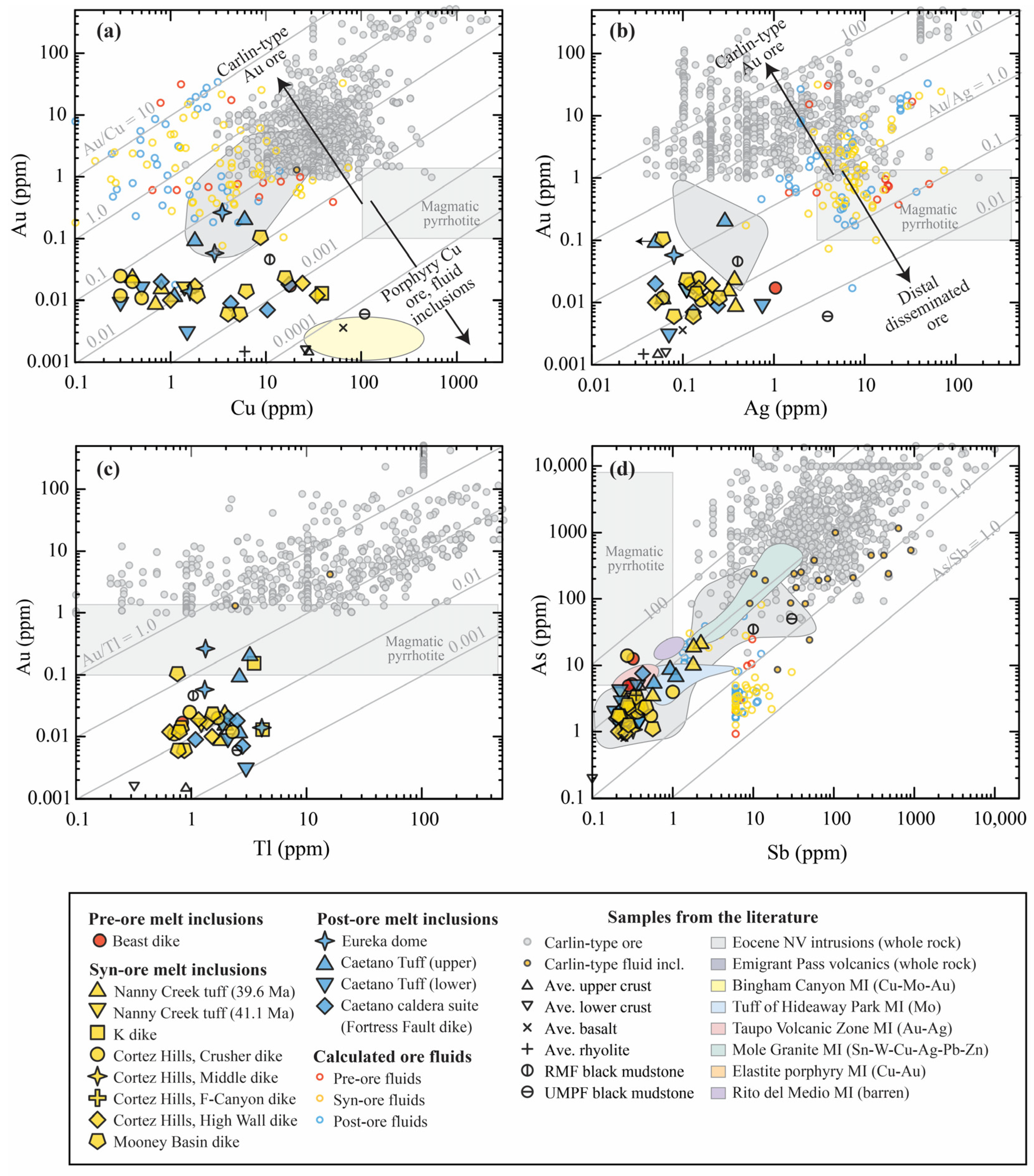 Minerals 15 00479 g003a