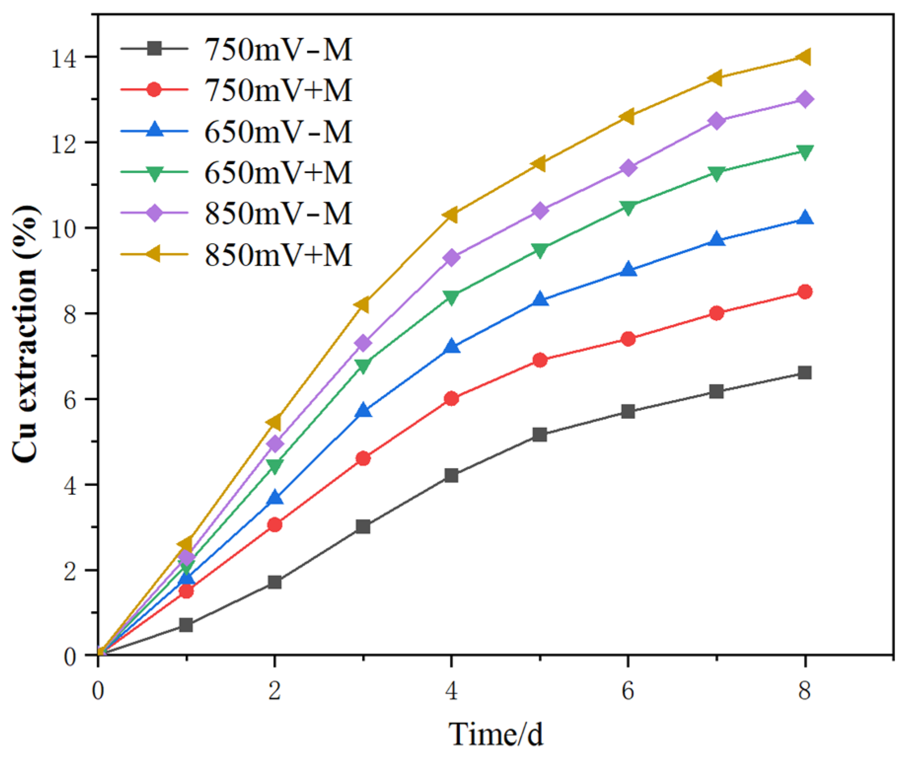 Minerals 15 00480 g004