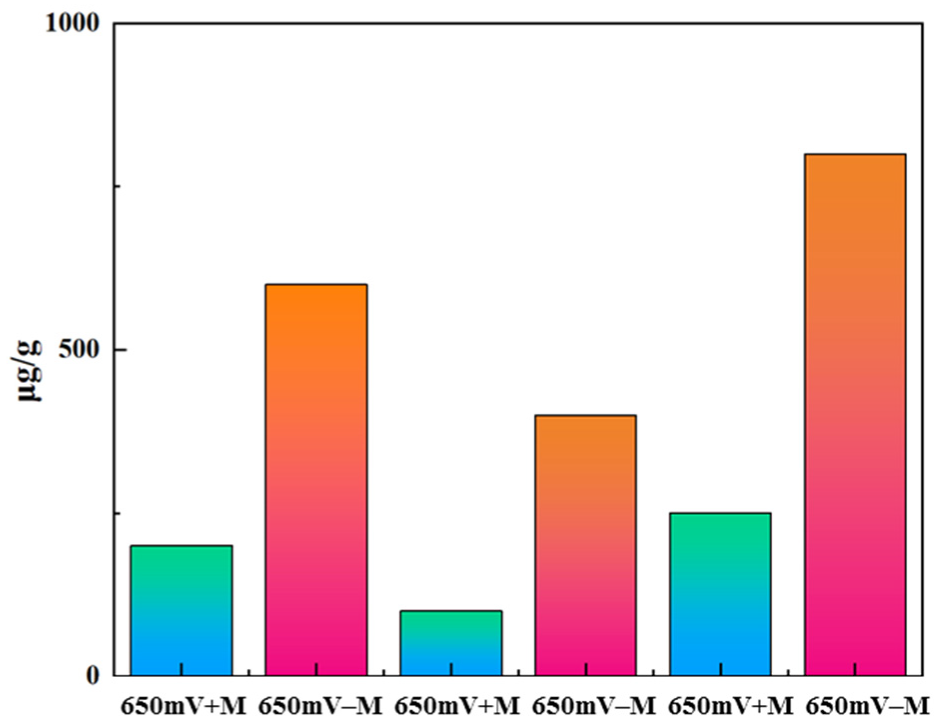 Minerals 15 00480 g006