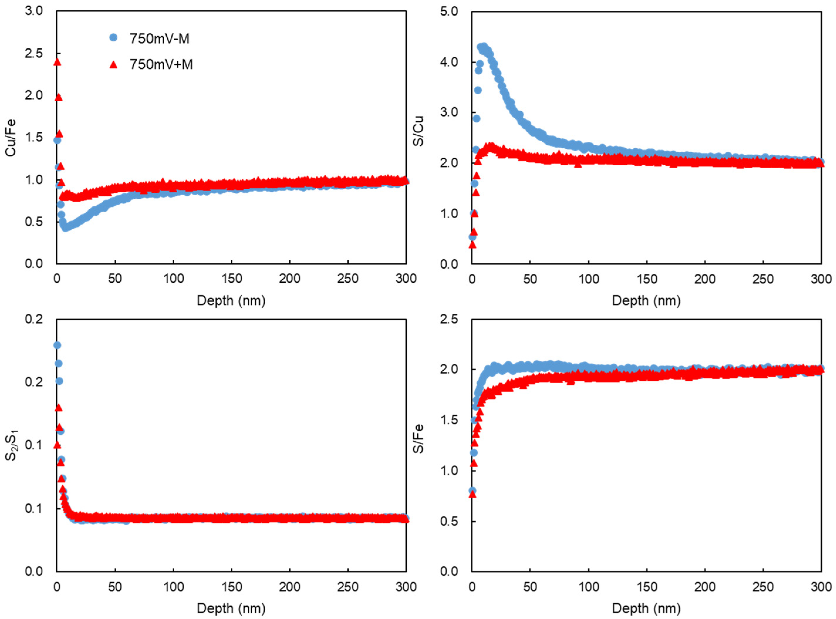 Minerals 15 00480 g010