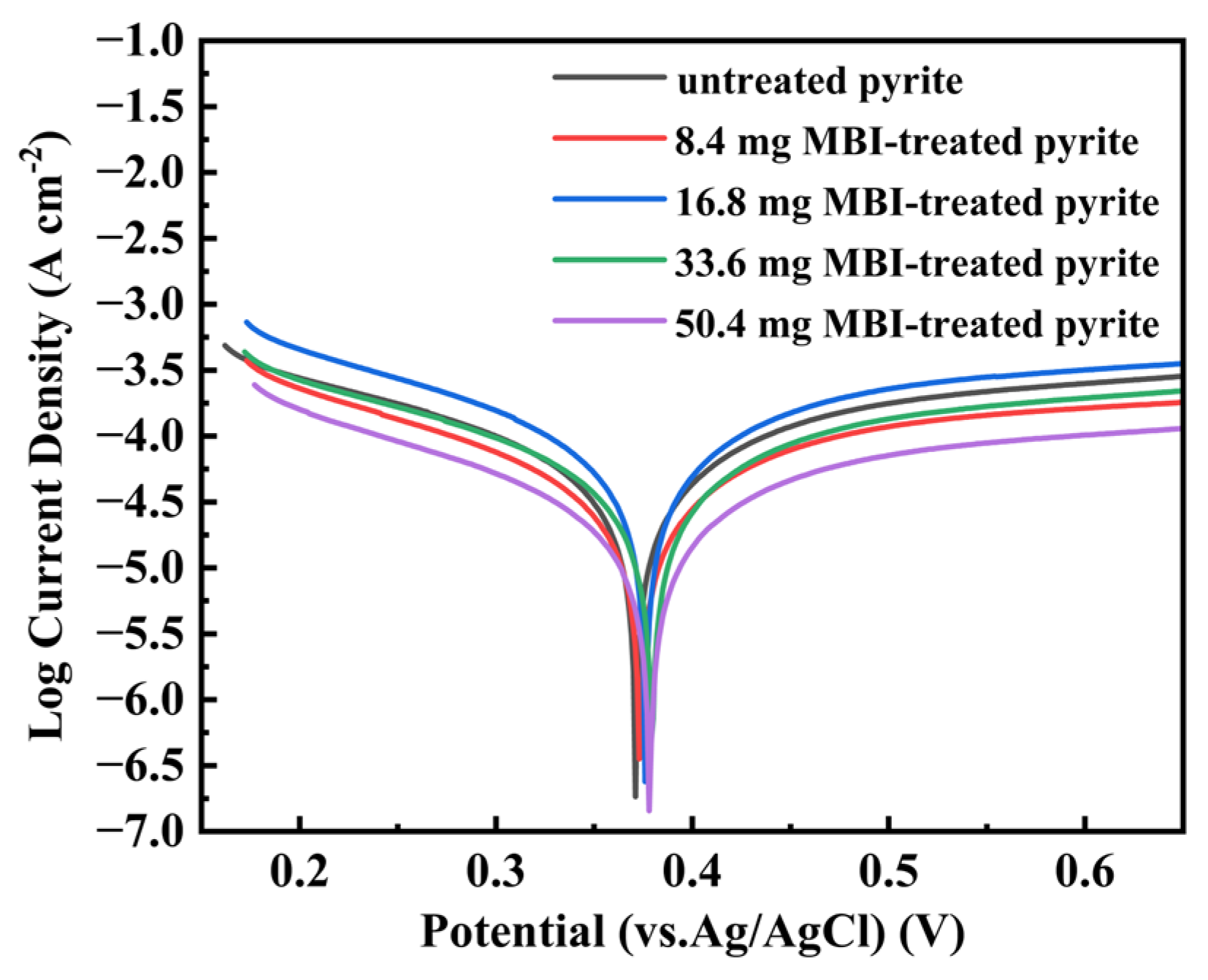Minerals 15 00487 g003 Minerals 15 00487 g003