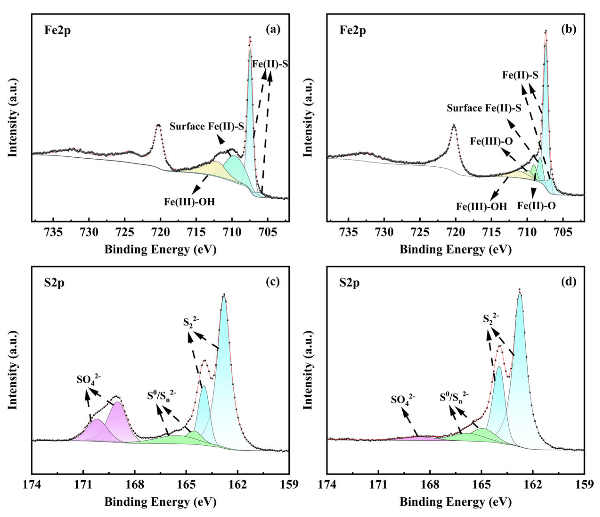Minerals 15 00487 g010 Minerals 15 00487 g010