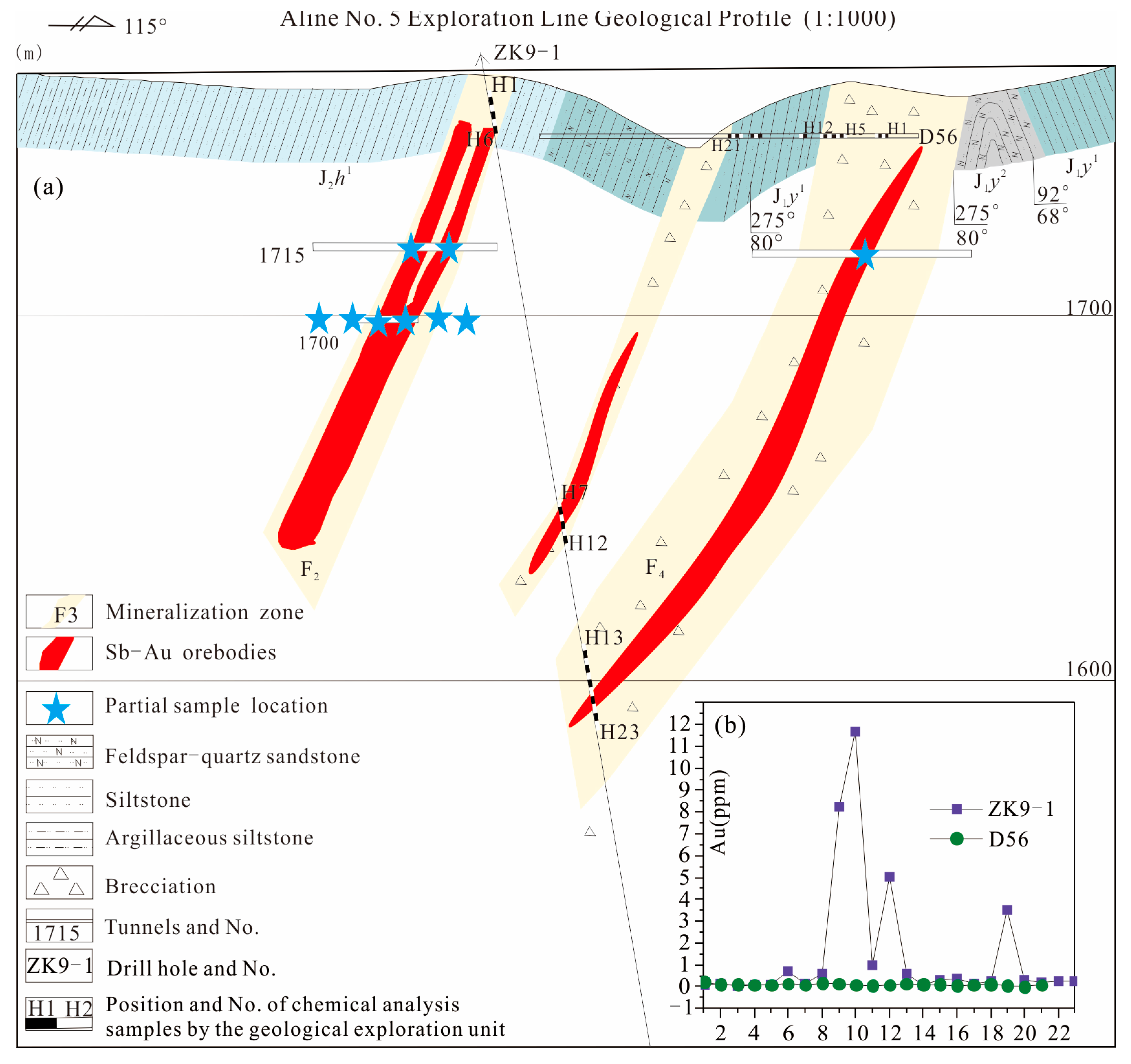 Minerals 15 00491 g003