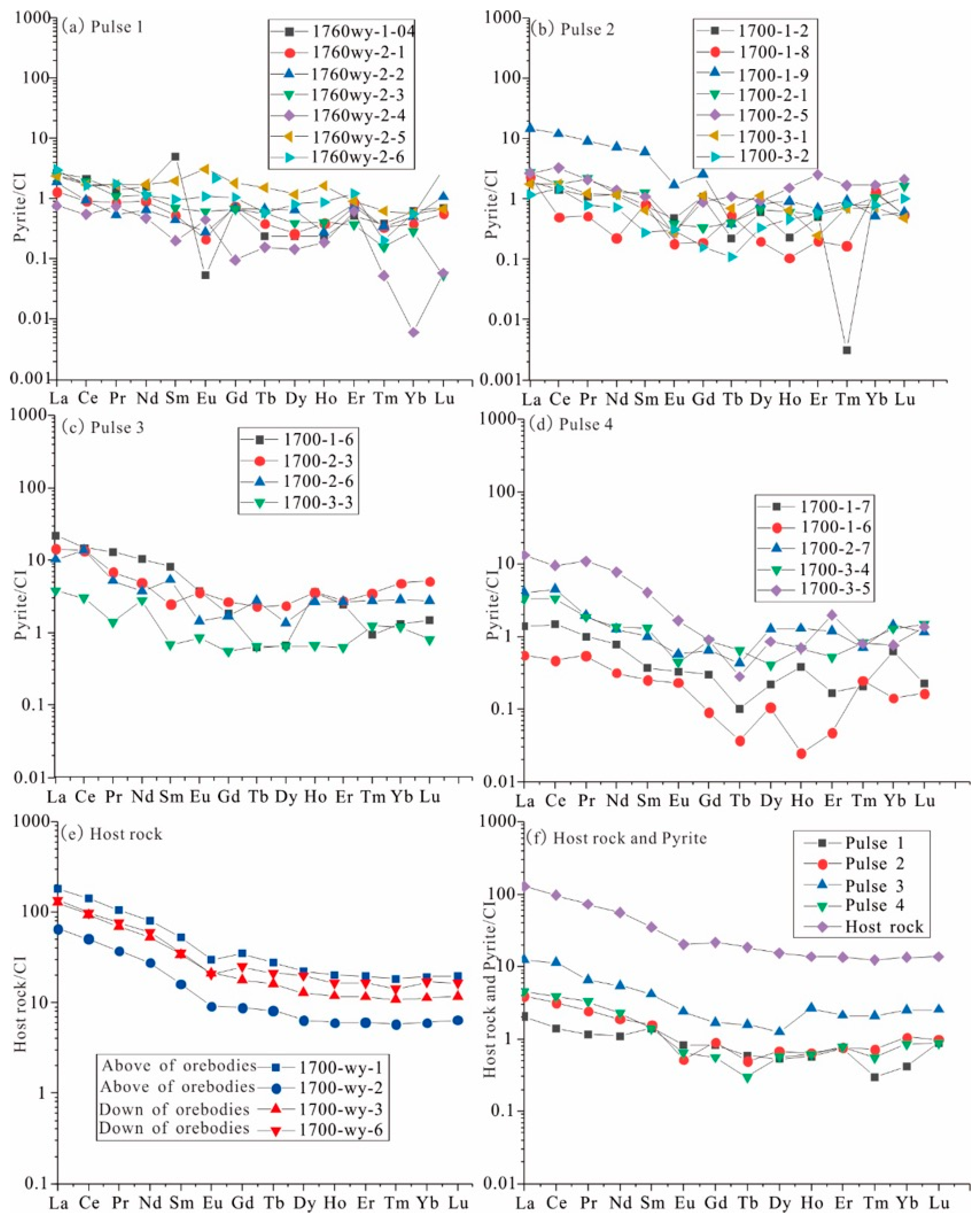 Minerals 15 00491 g005