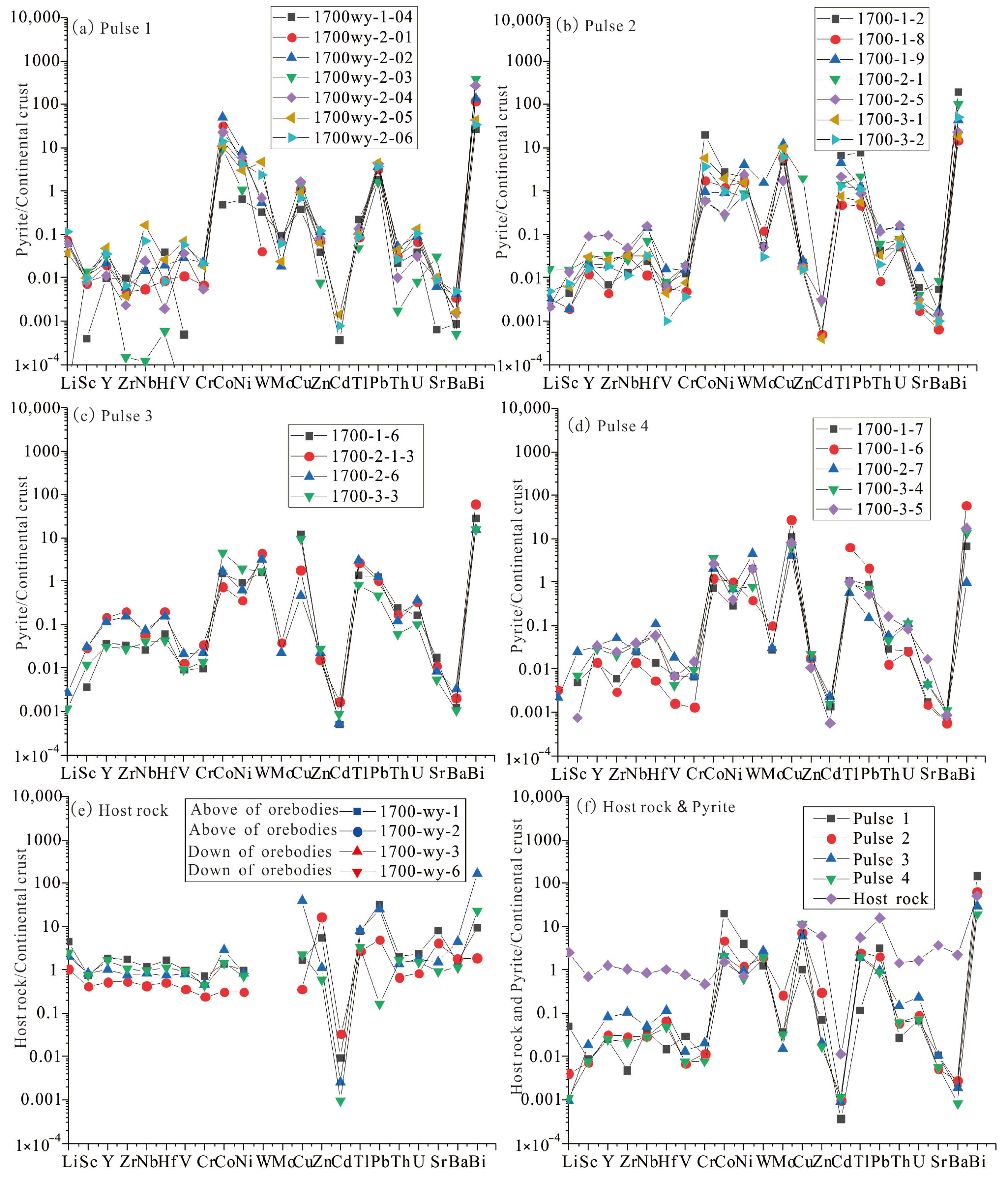 Minerals 15 00491 g006