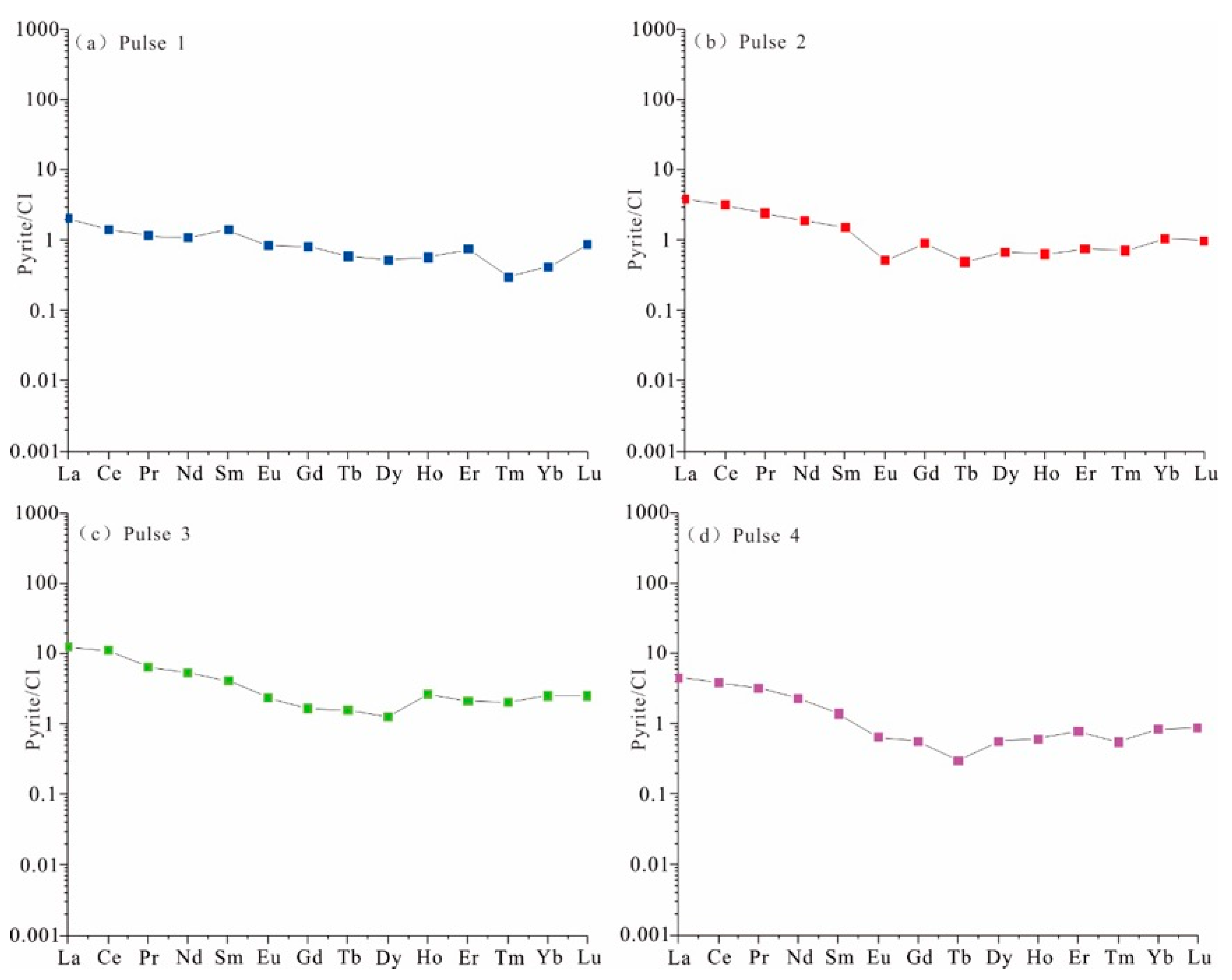 Minerals 15 00491 g007