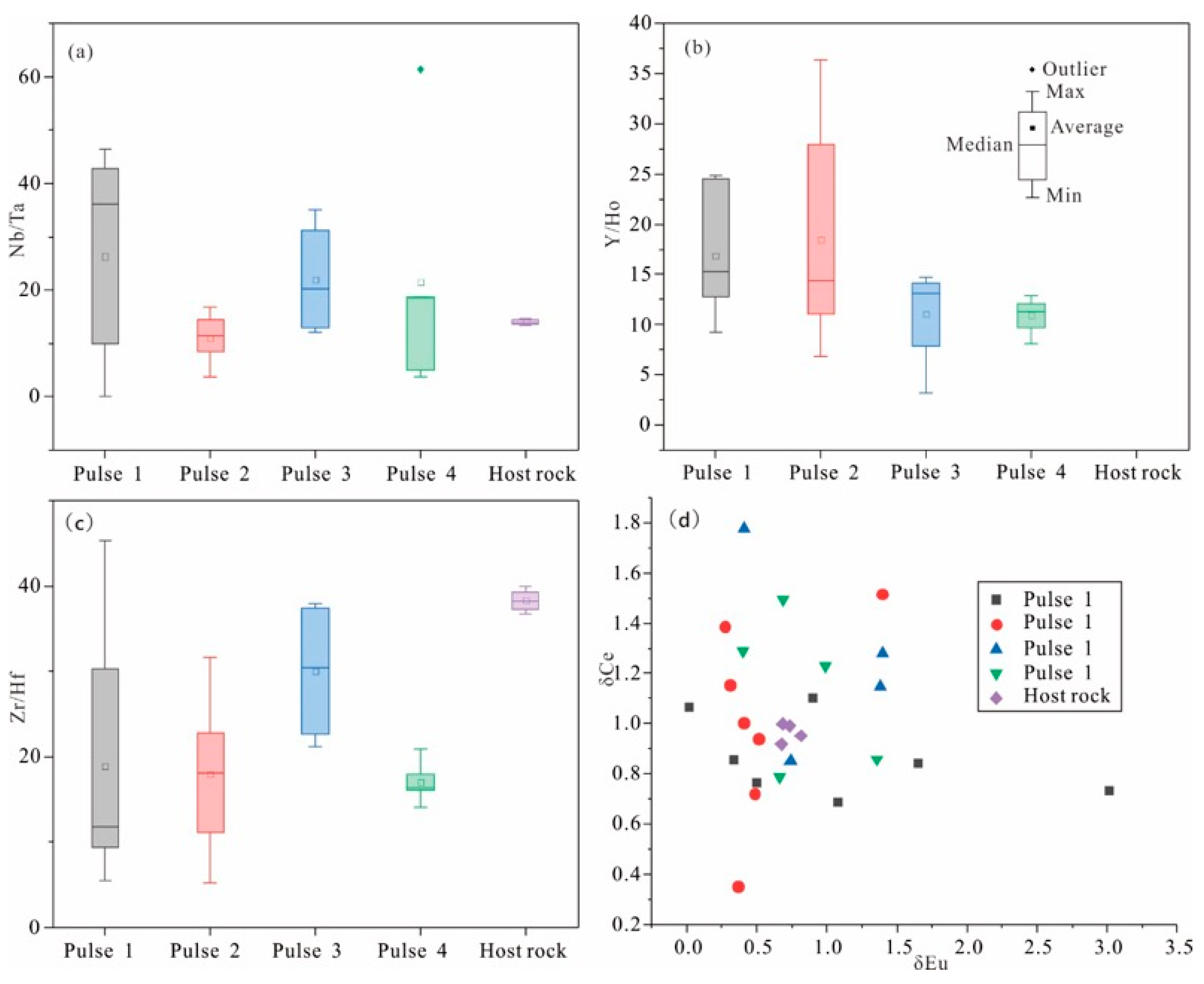 Minerals 15 00491 g008