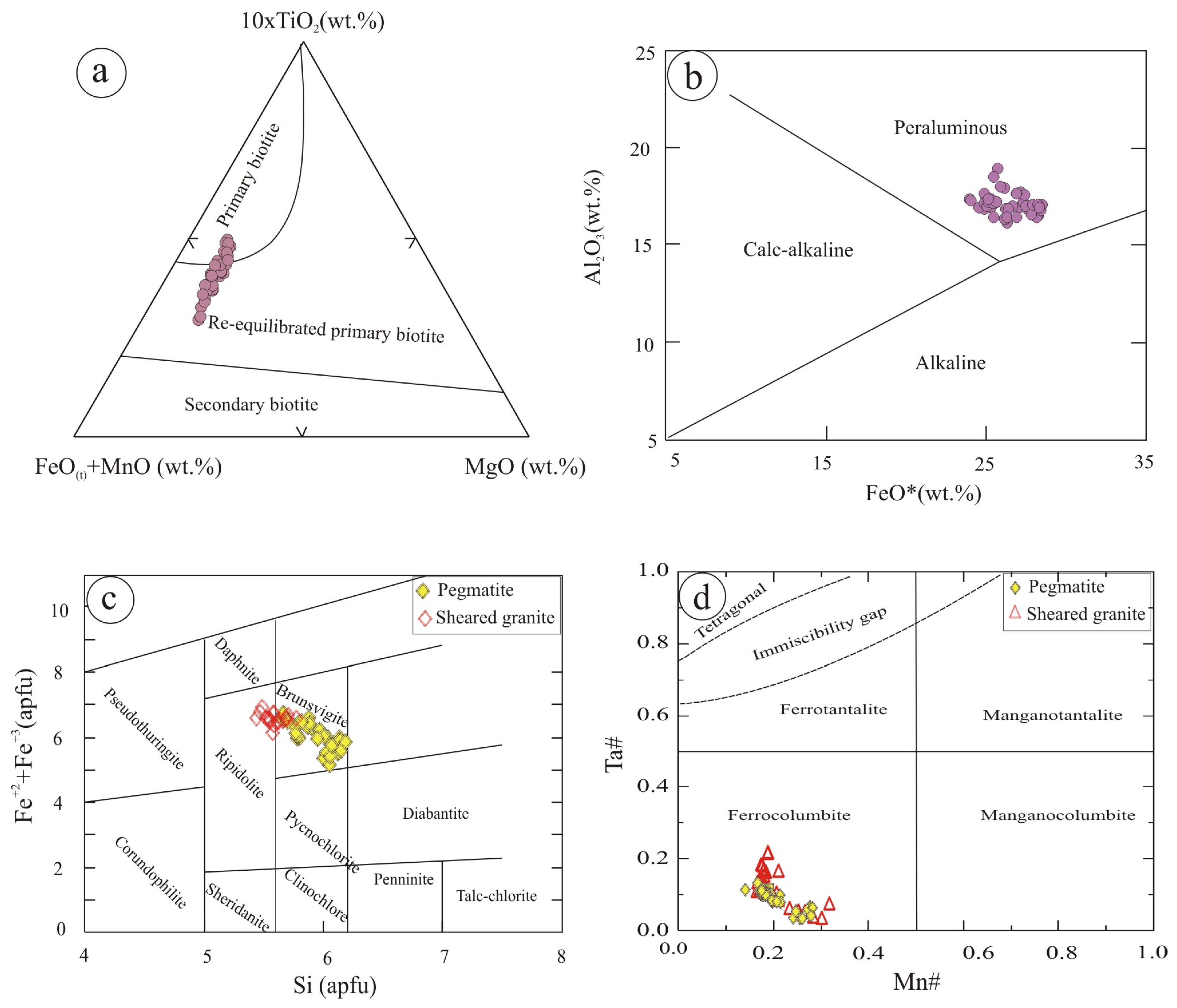 Minerals 15 00495 g008