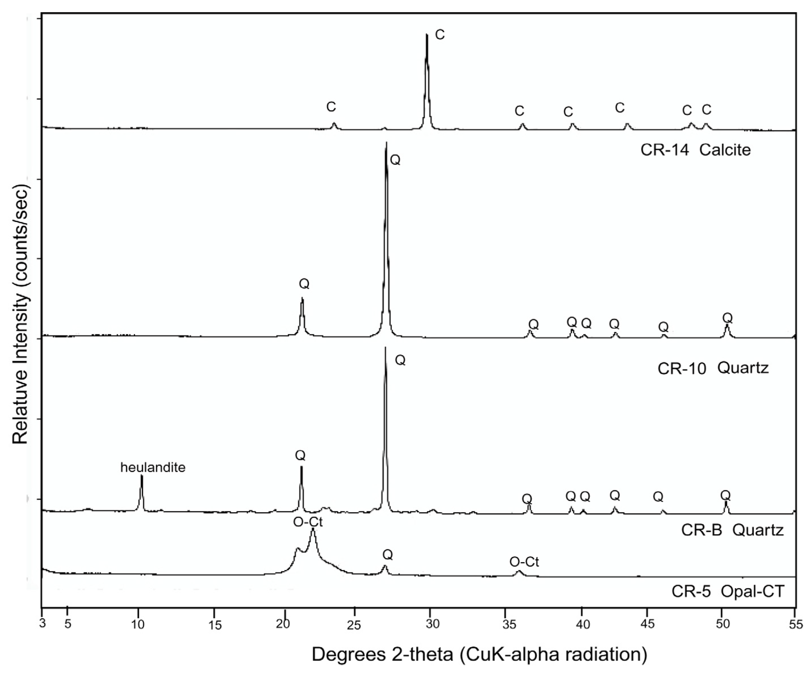 Minerals 15 00497 g005 Minerals 15 00497 g005