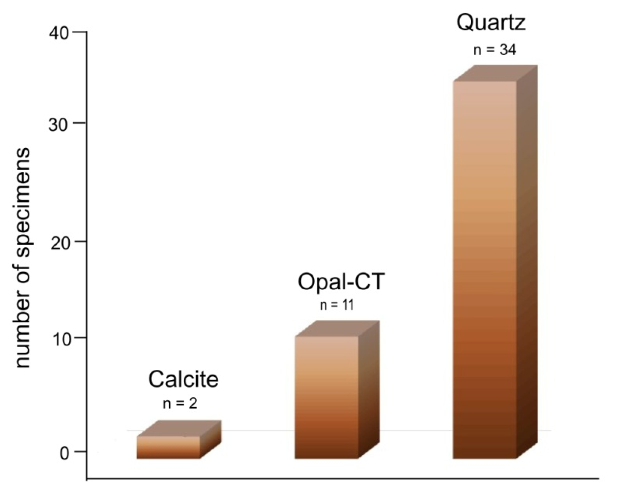 Minerals 15 00497 g006 Minerals 15 00497 g006