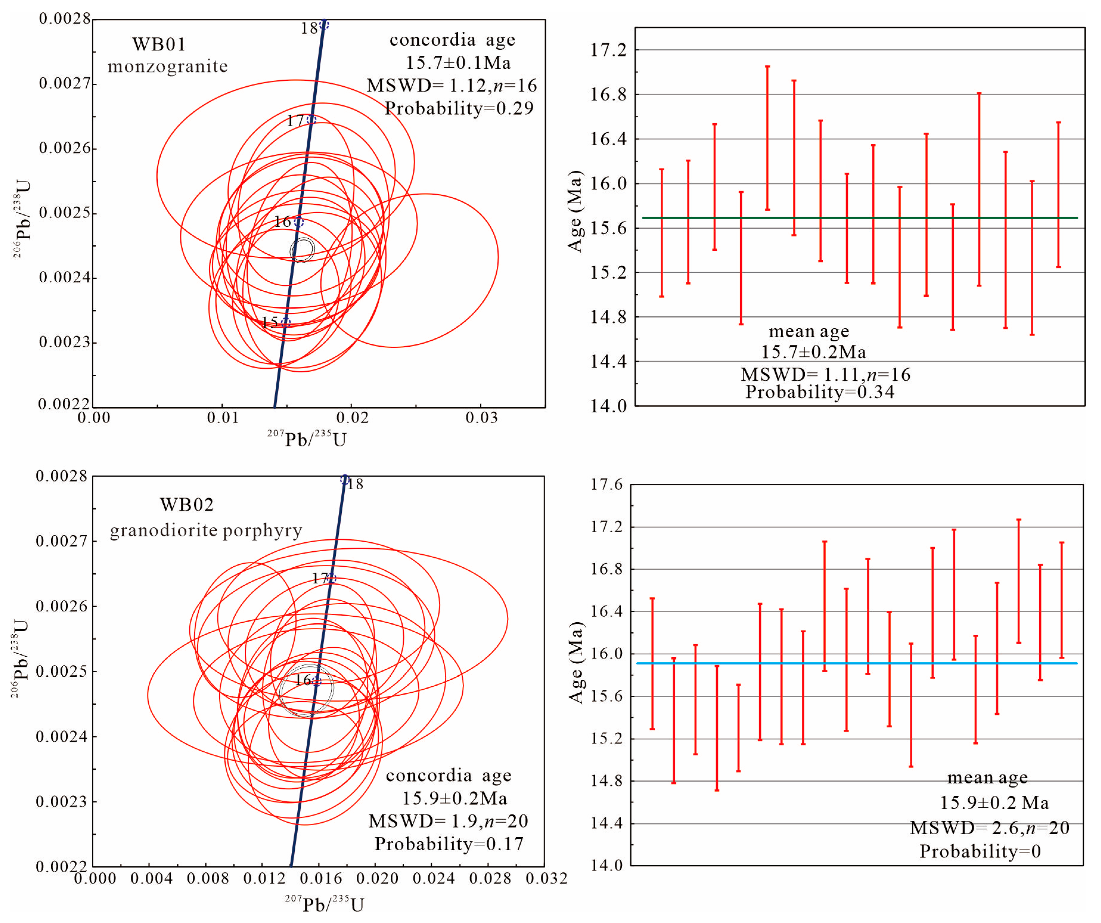 Minerals 15 00500 g005