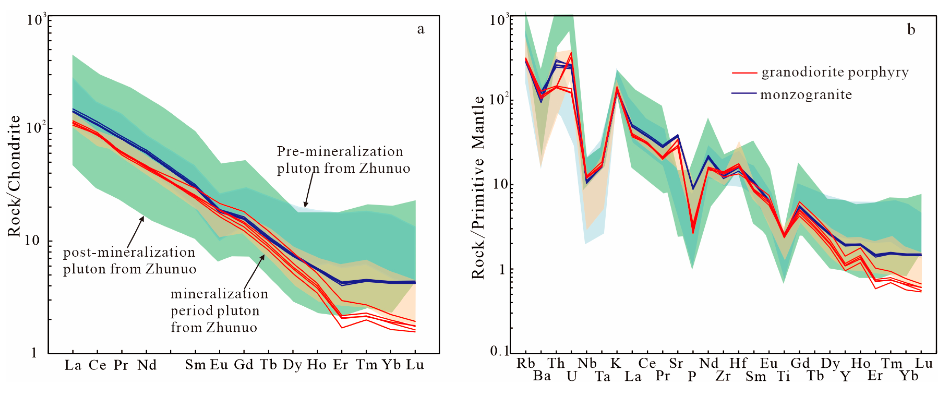 Minerals 15 00500 g007