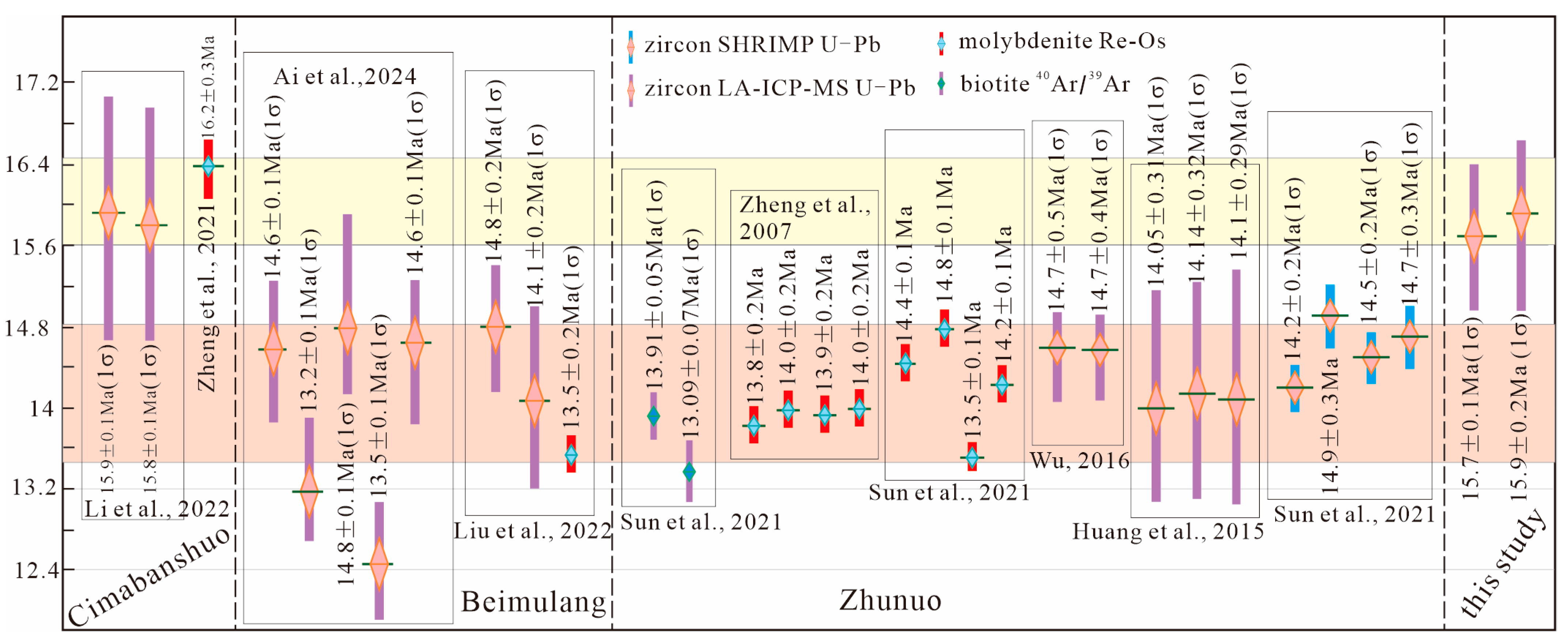 Minerals 15 00500 g008