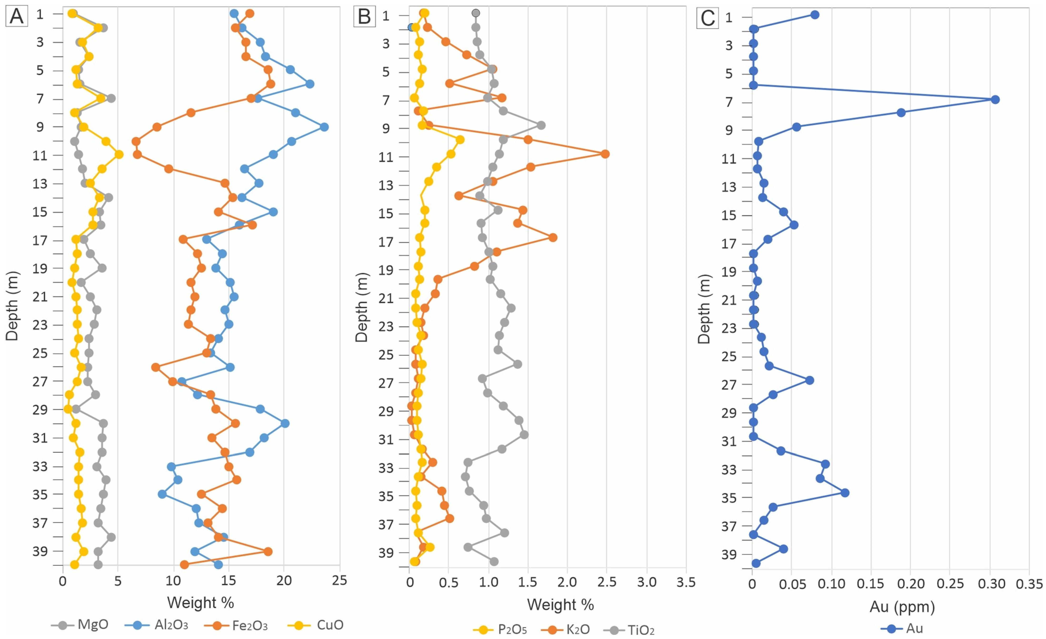 Minerals 15 00501 g005 Minerals 15 00501 g005