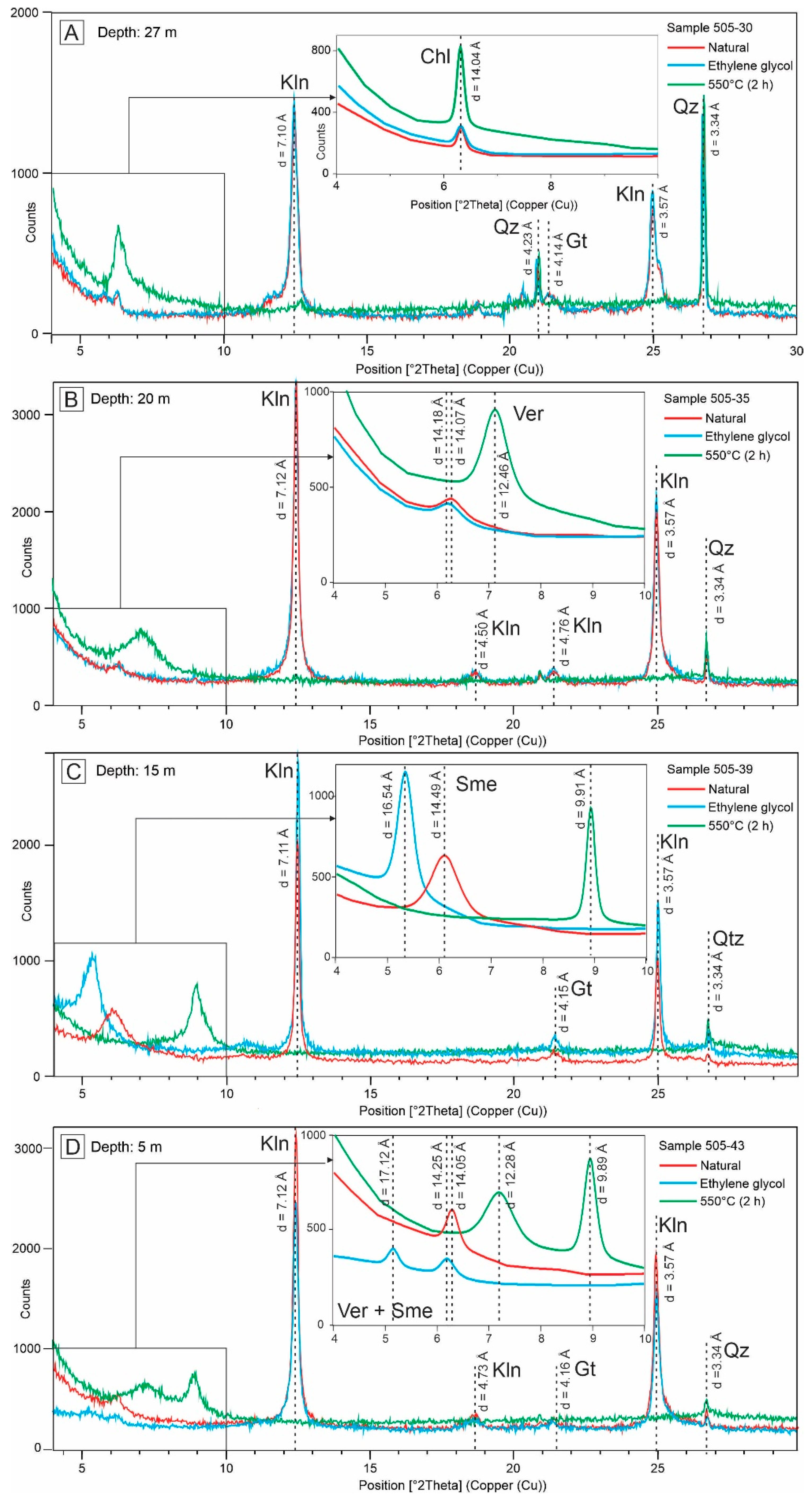 Minerals 15 00501 g006 Minerals 15 00501 g006