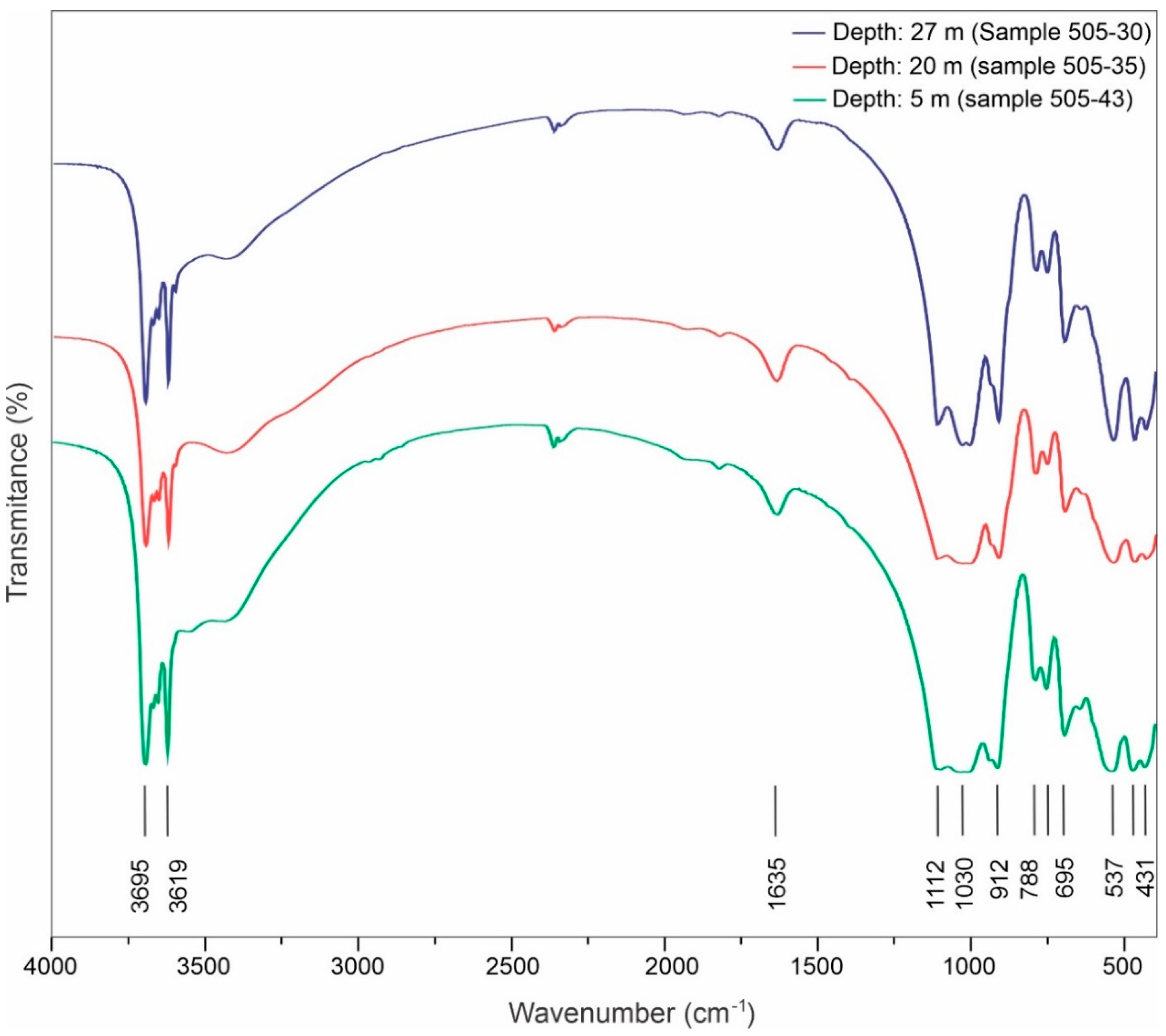 Minerals 15 00501 g007 Minerals 15 00501 g007