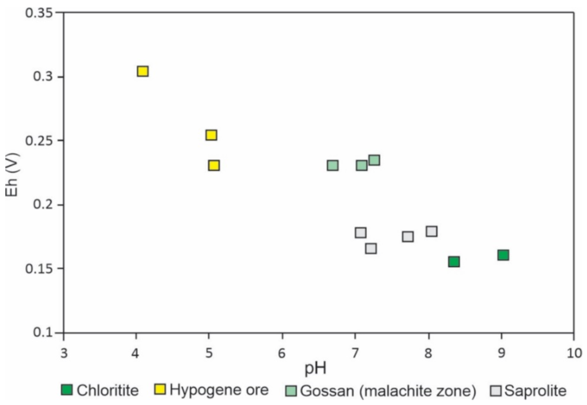 Minerals 15 00501 g009 Minerals 15 00501 g009
