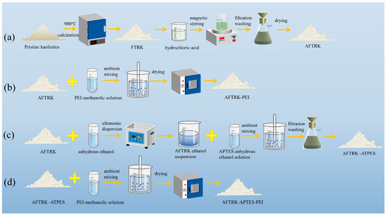 Supported Hybrid Amines Within Porous Aluminosilicate Clays