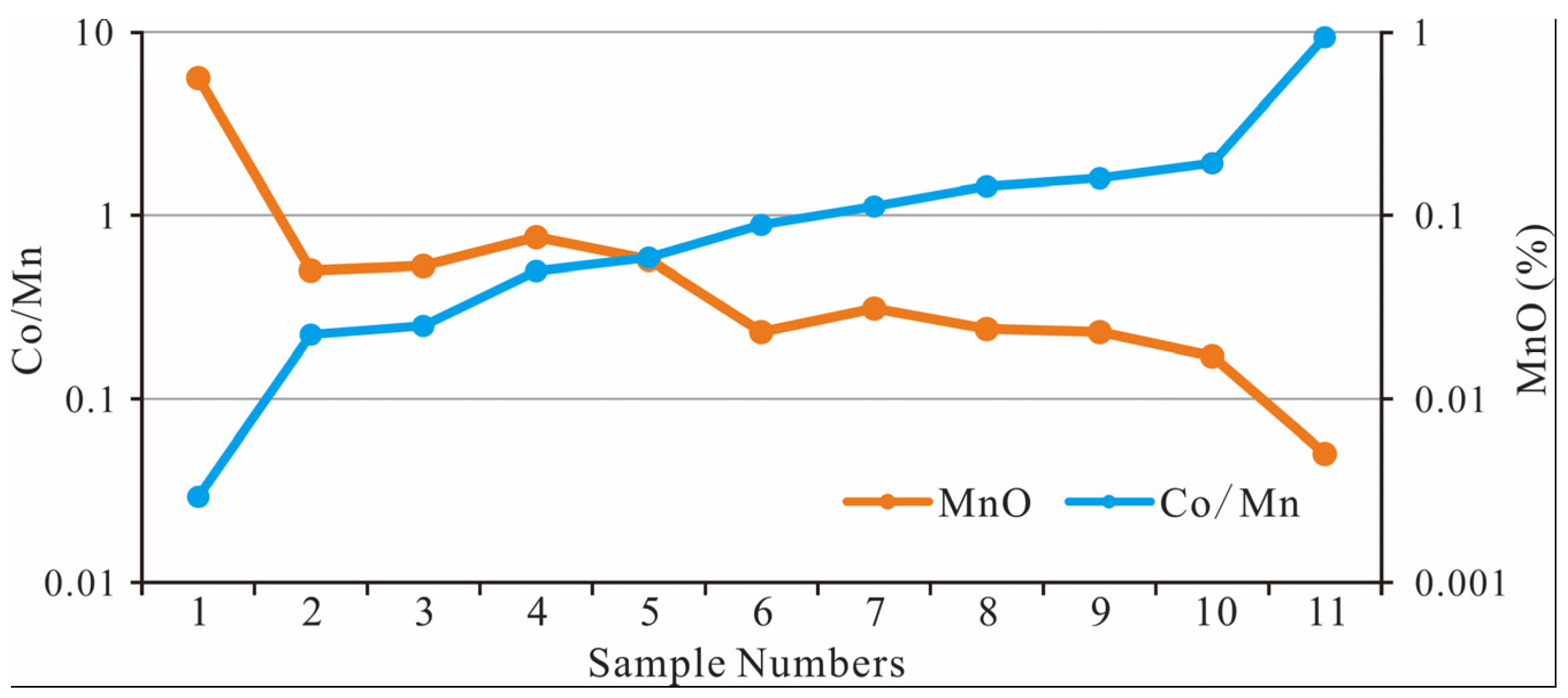 Minerals 15 00508 g008