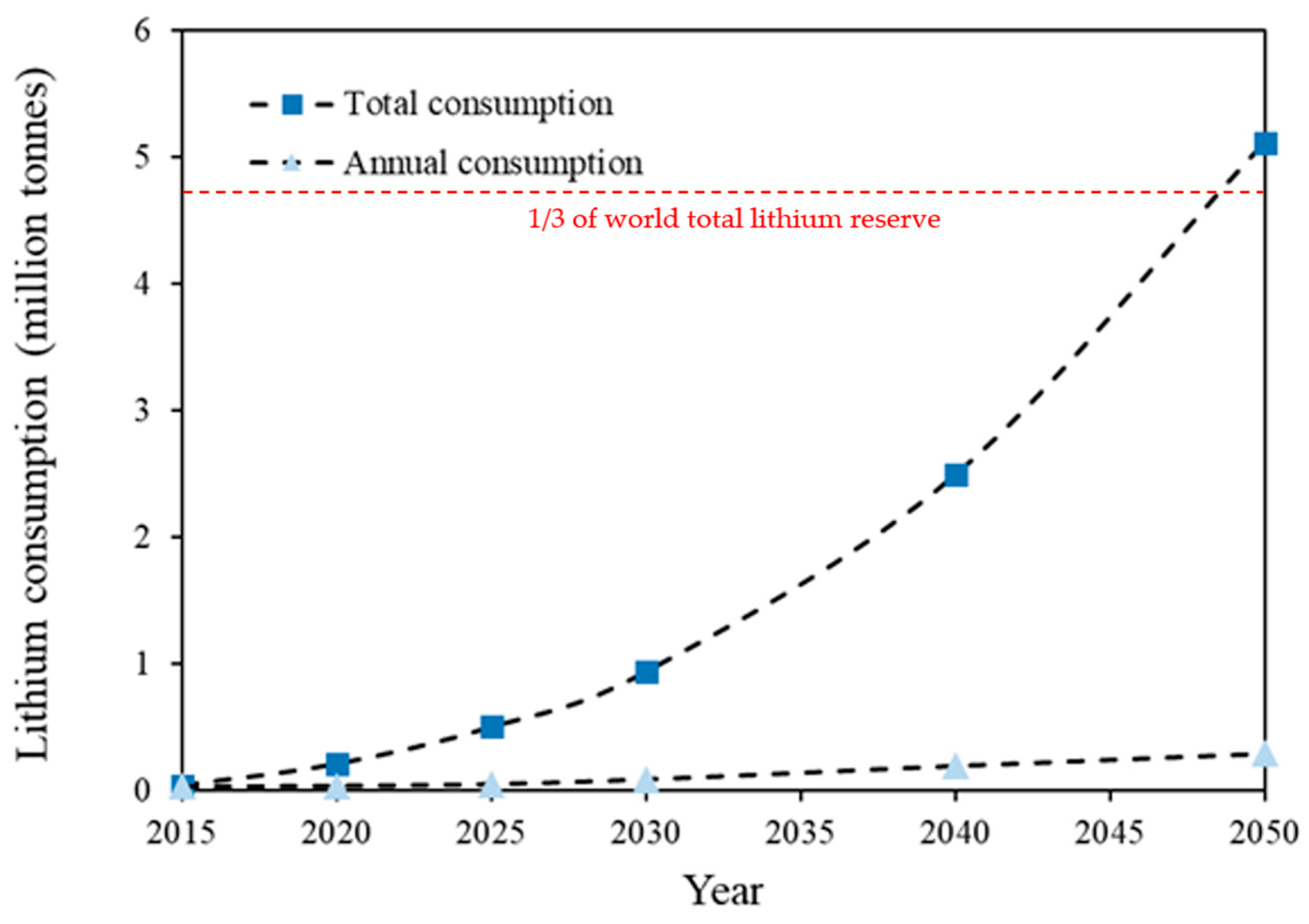 Minerals 15 00512 g003