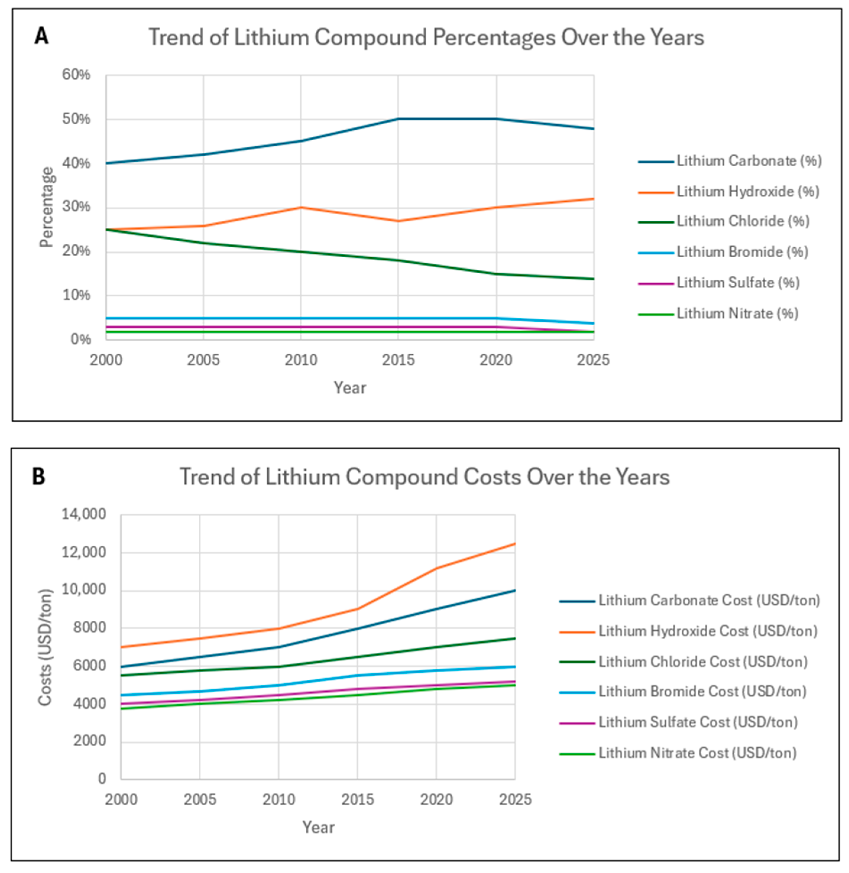 Minerals 15 00512 g004