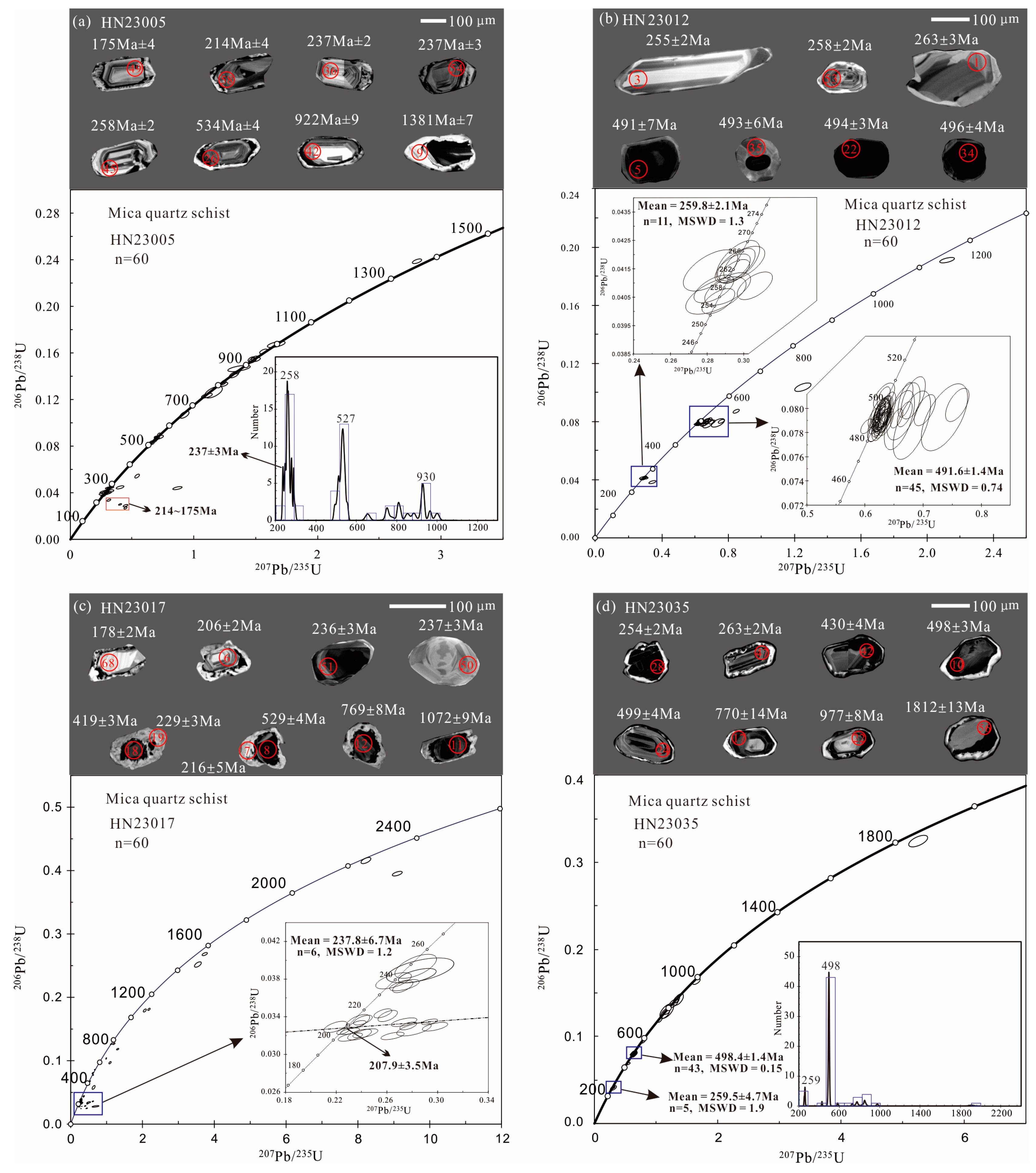 Minerals 15 00517 g004